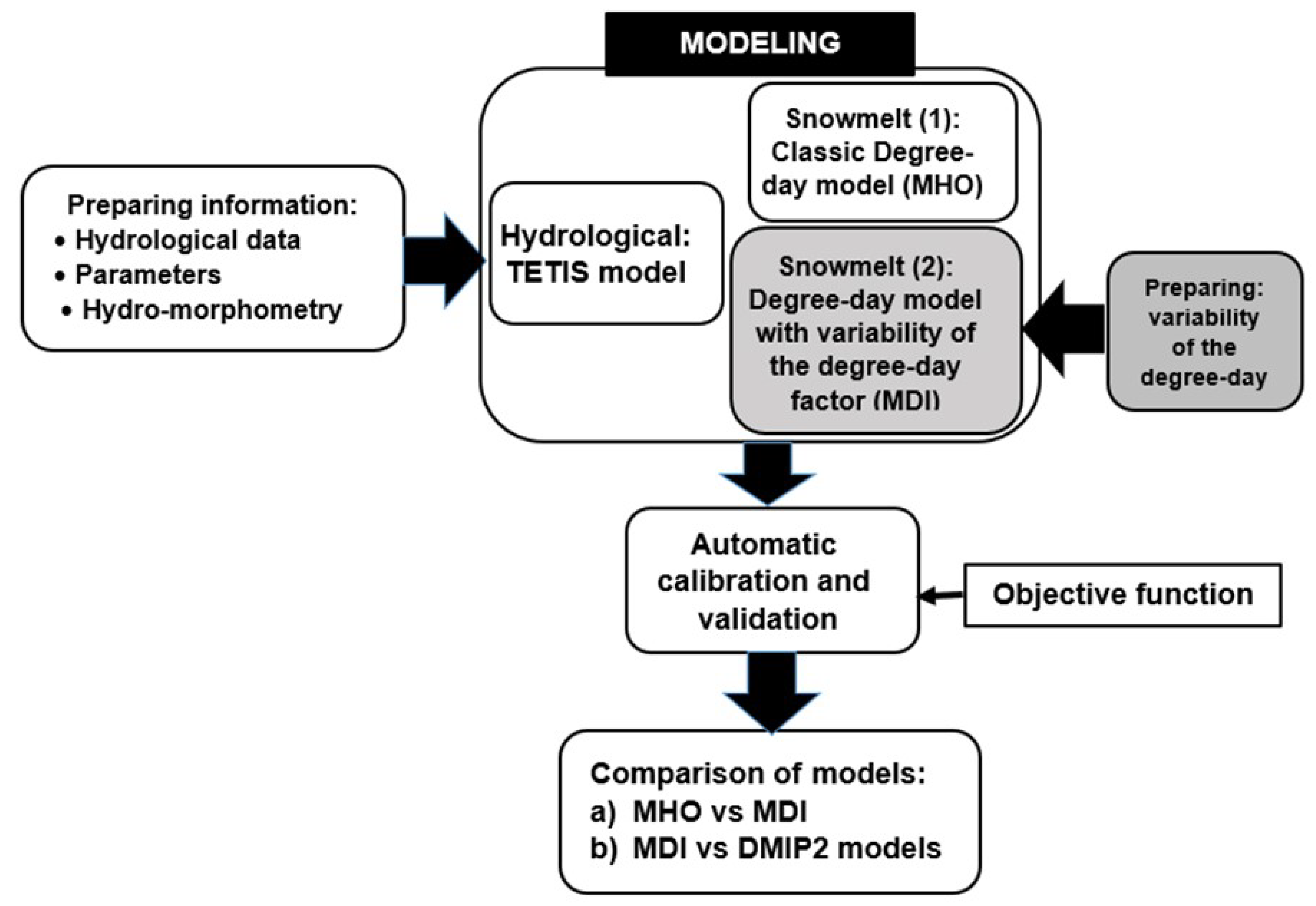Water 11 01288 g002 Water 11 01288 g002