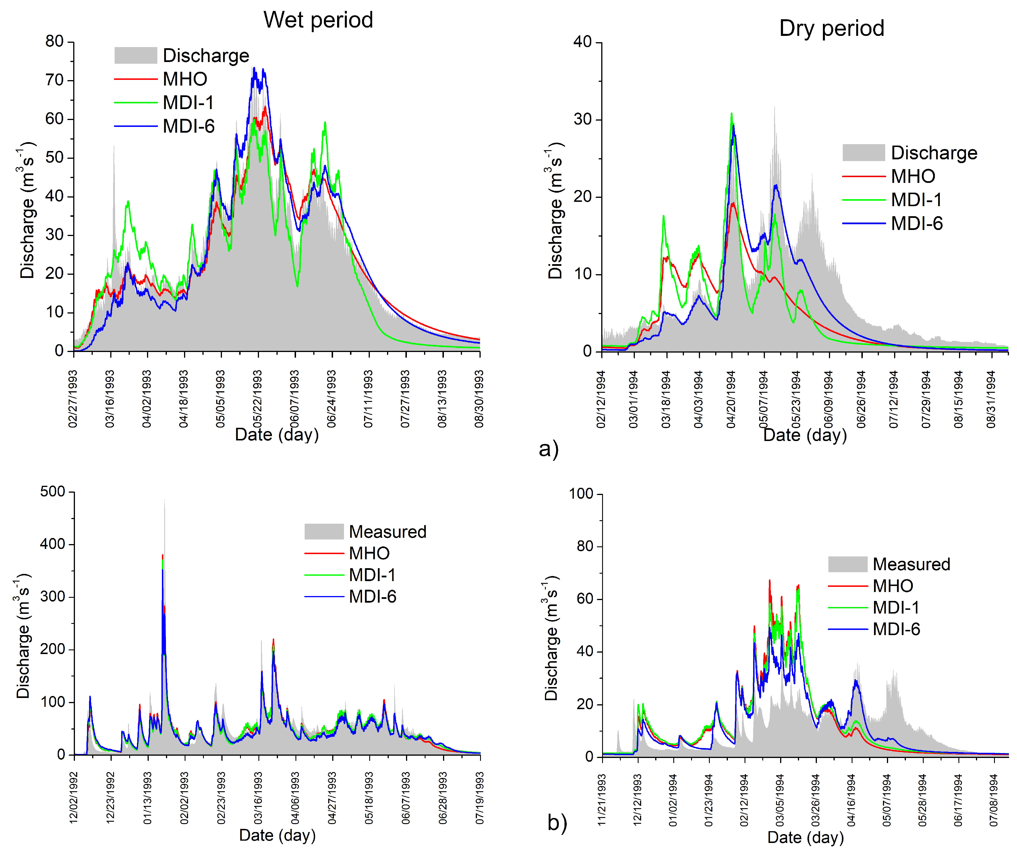 Water 11 01288 g006 Water 11 01288 g006