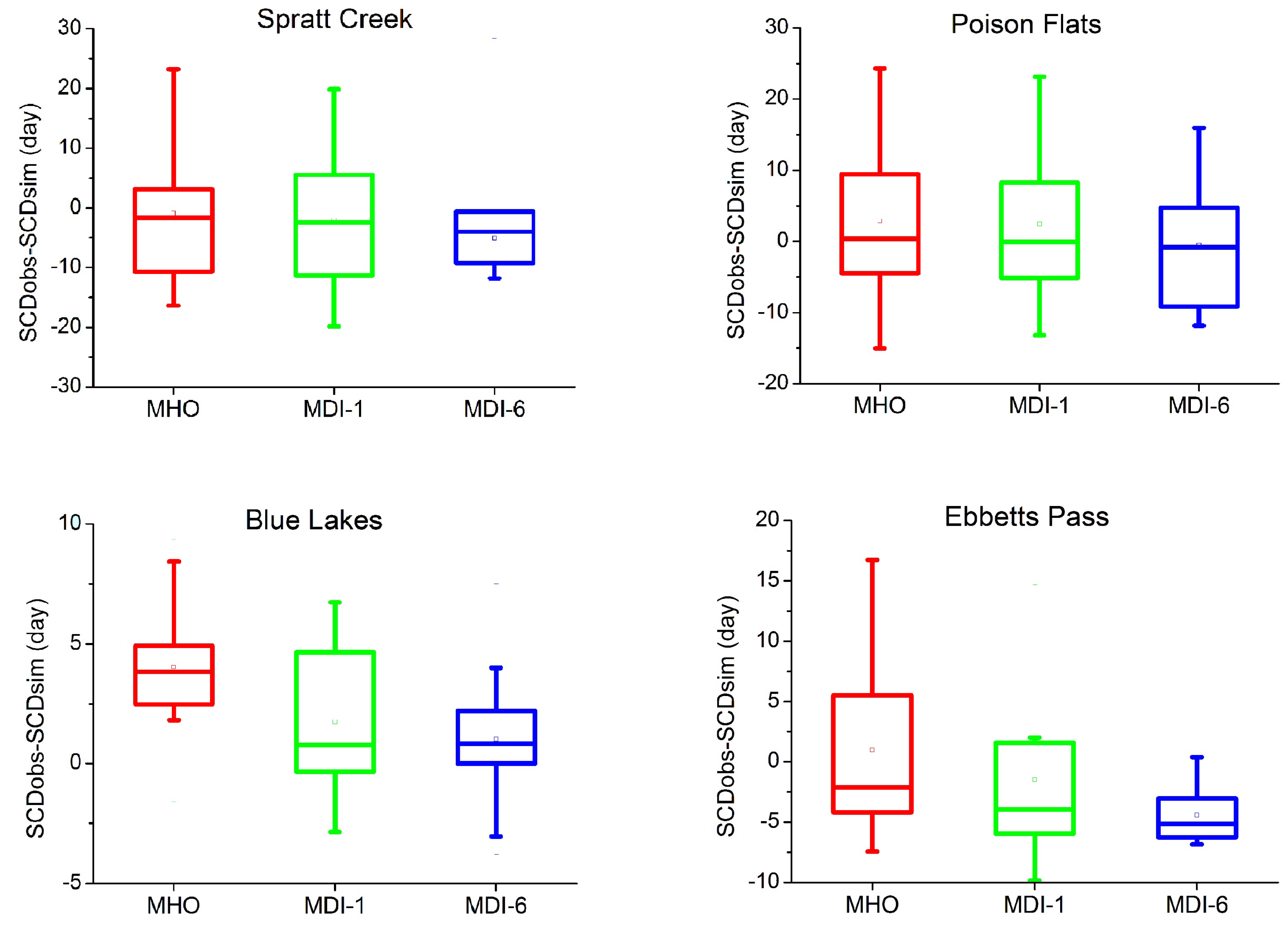 Water 11 01288 g007 Water 11 01288 g007