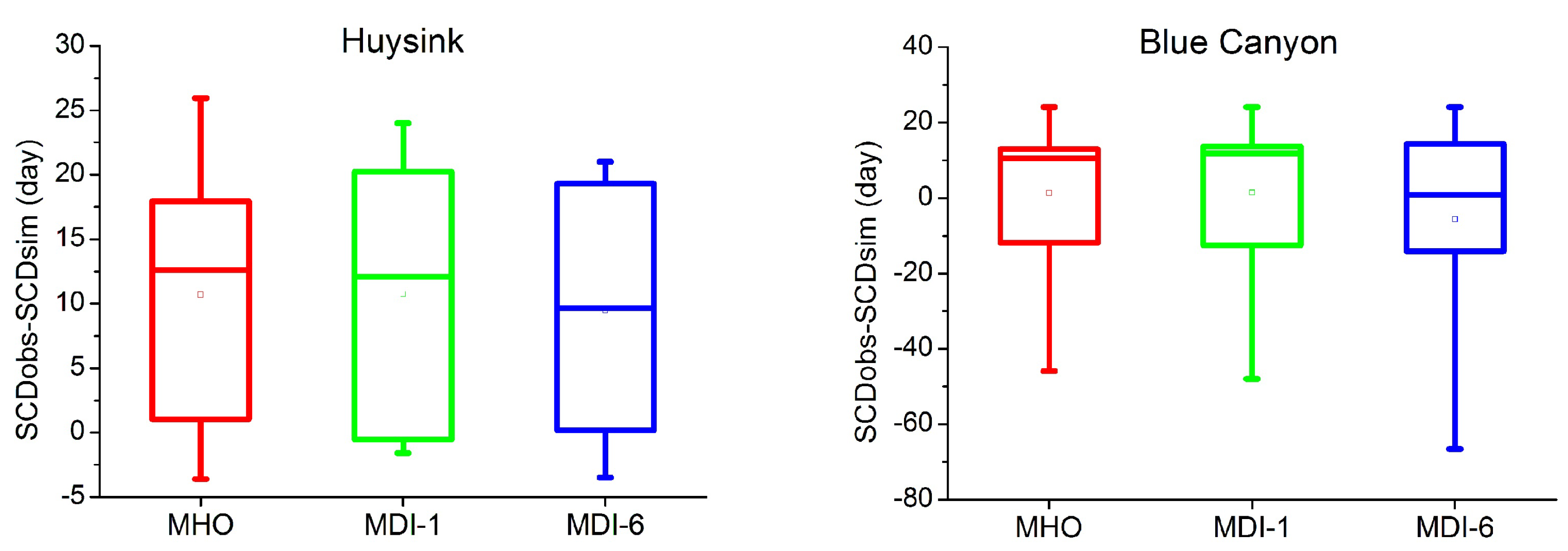 Water 11 01288 g008 Water 11 01288 g008