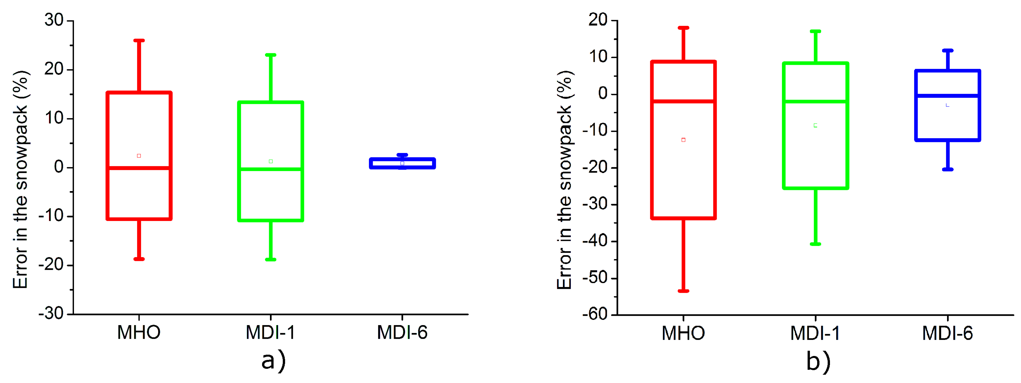 Water 11 01288 g009 Water 11 01288 g009