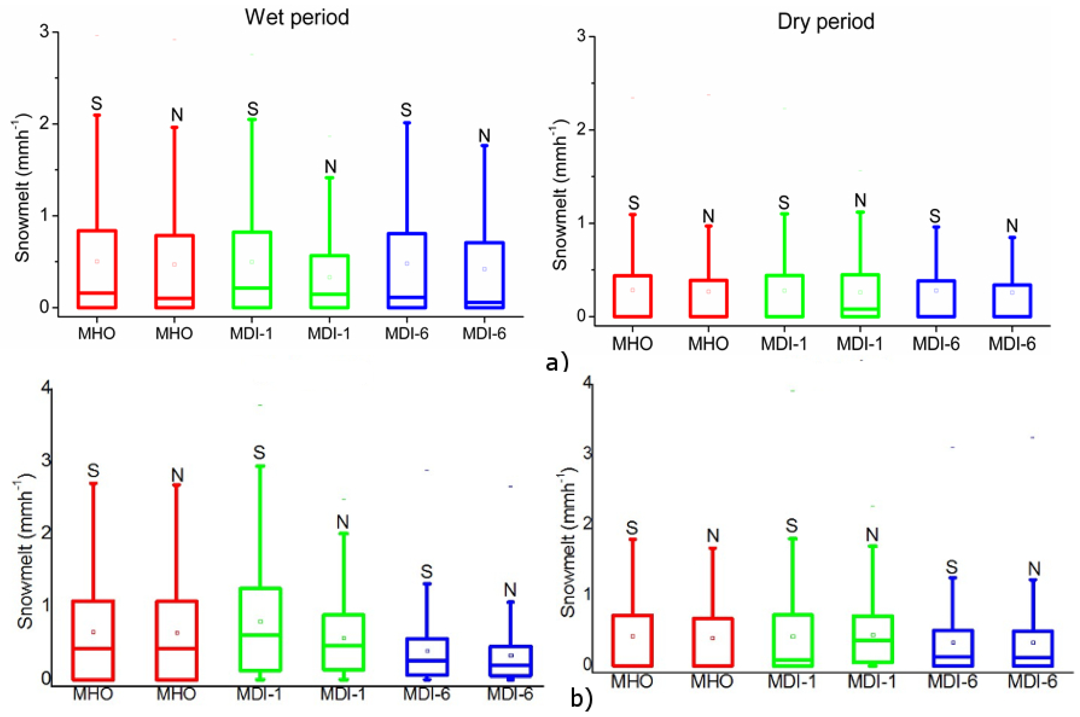 Water 11 01288 g010 Water 11 01288 g010