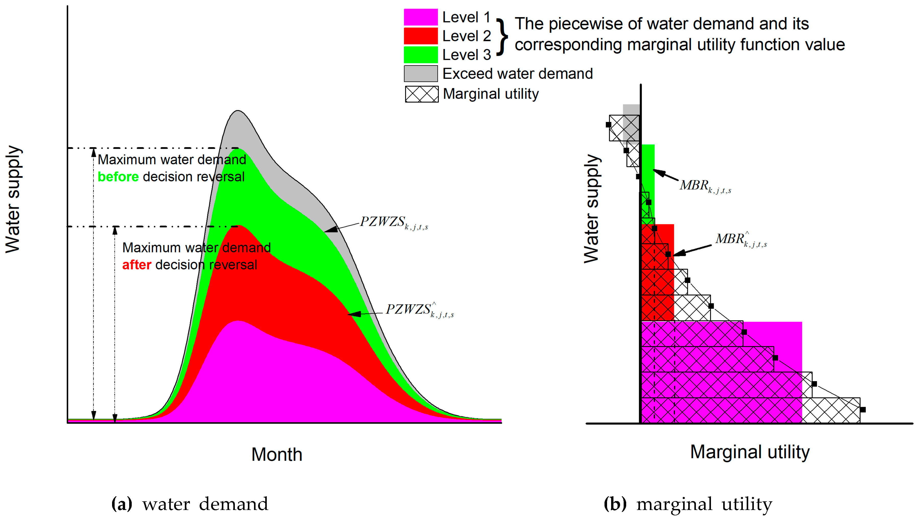 Water 11 01289 g002 Water 11 01289 g002