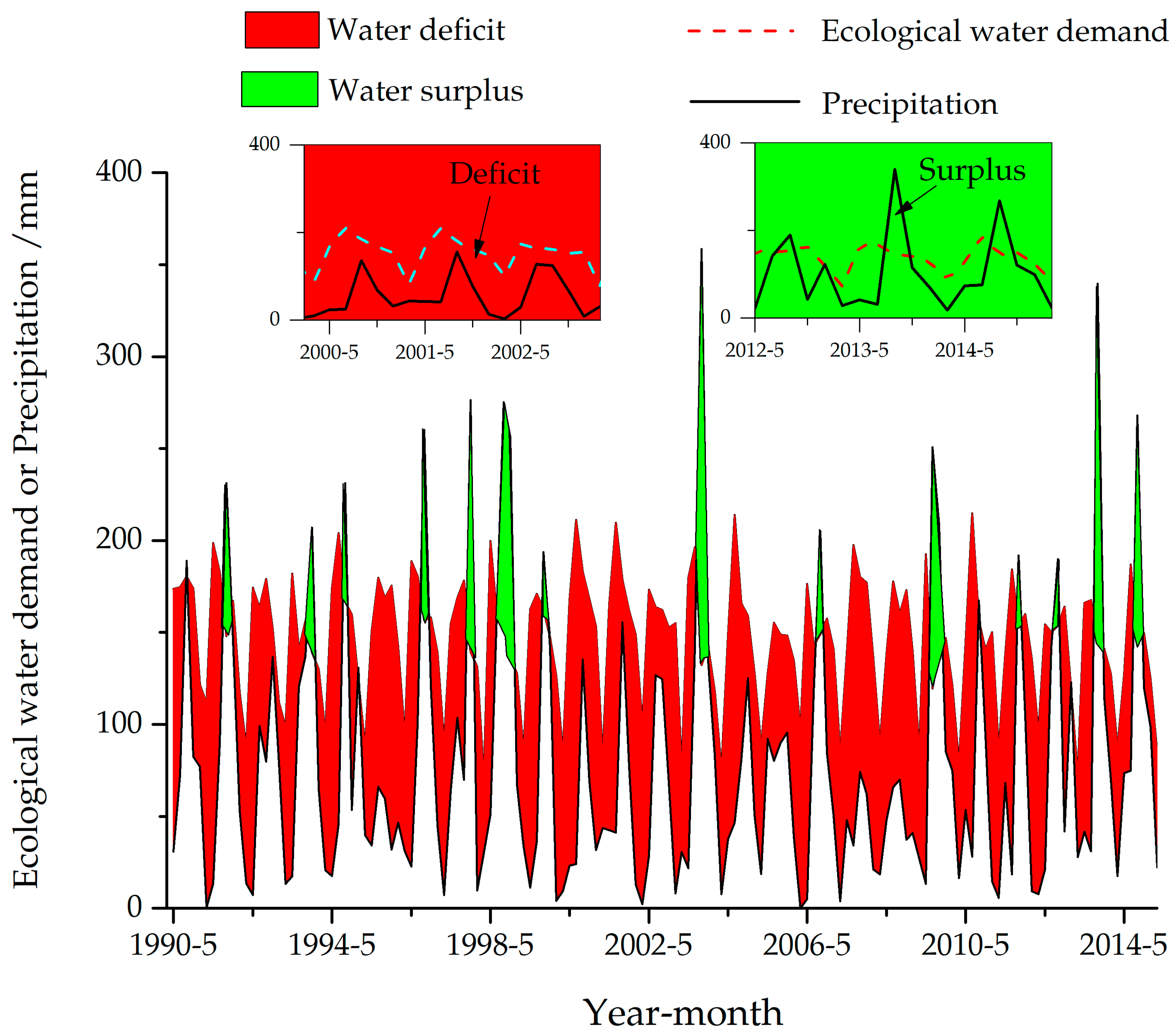 Water 11 01289 g004 Water 11 01289 g004