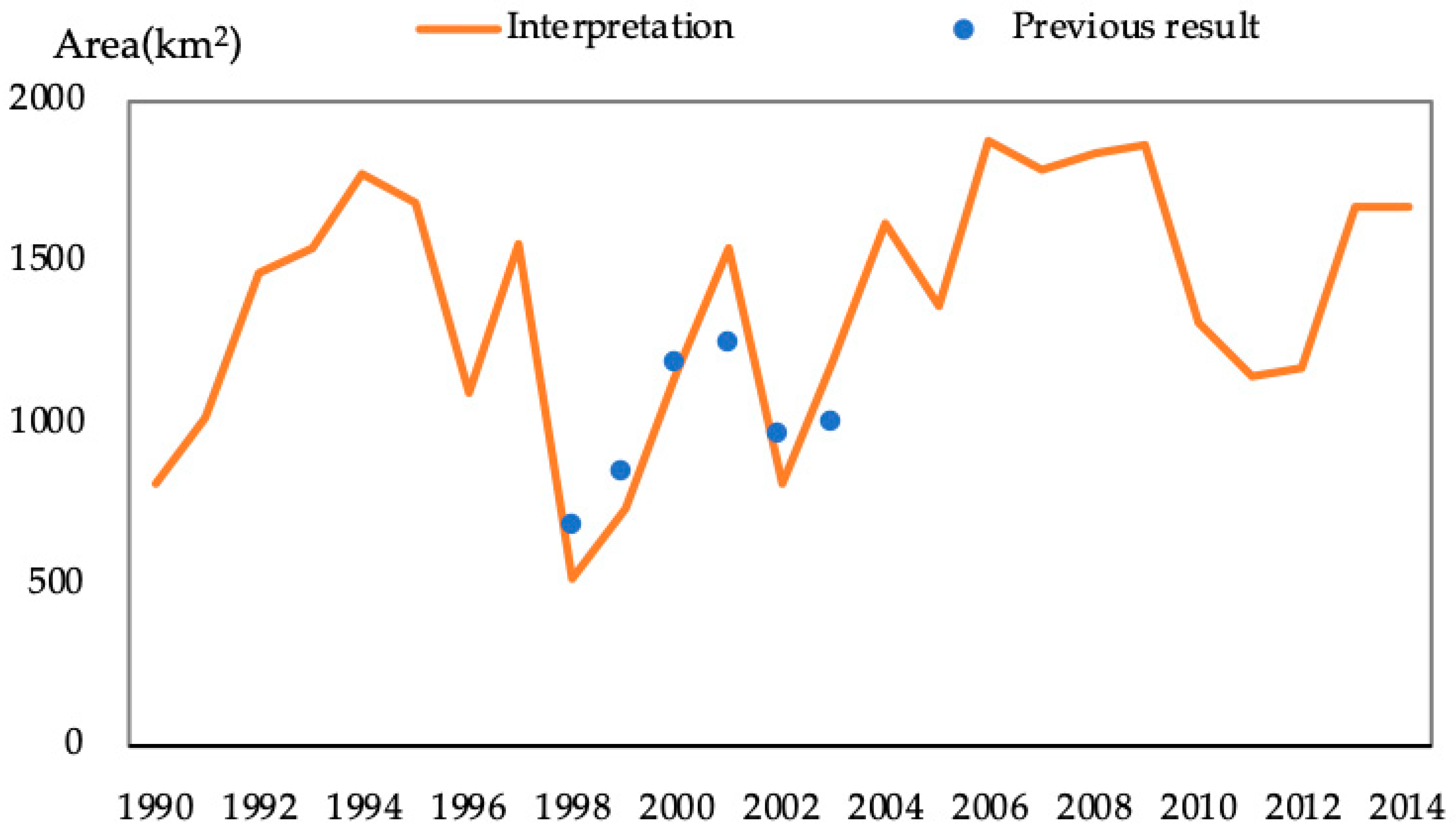 Water 11 01289 g007 Water 11 01289 g007