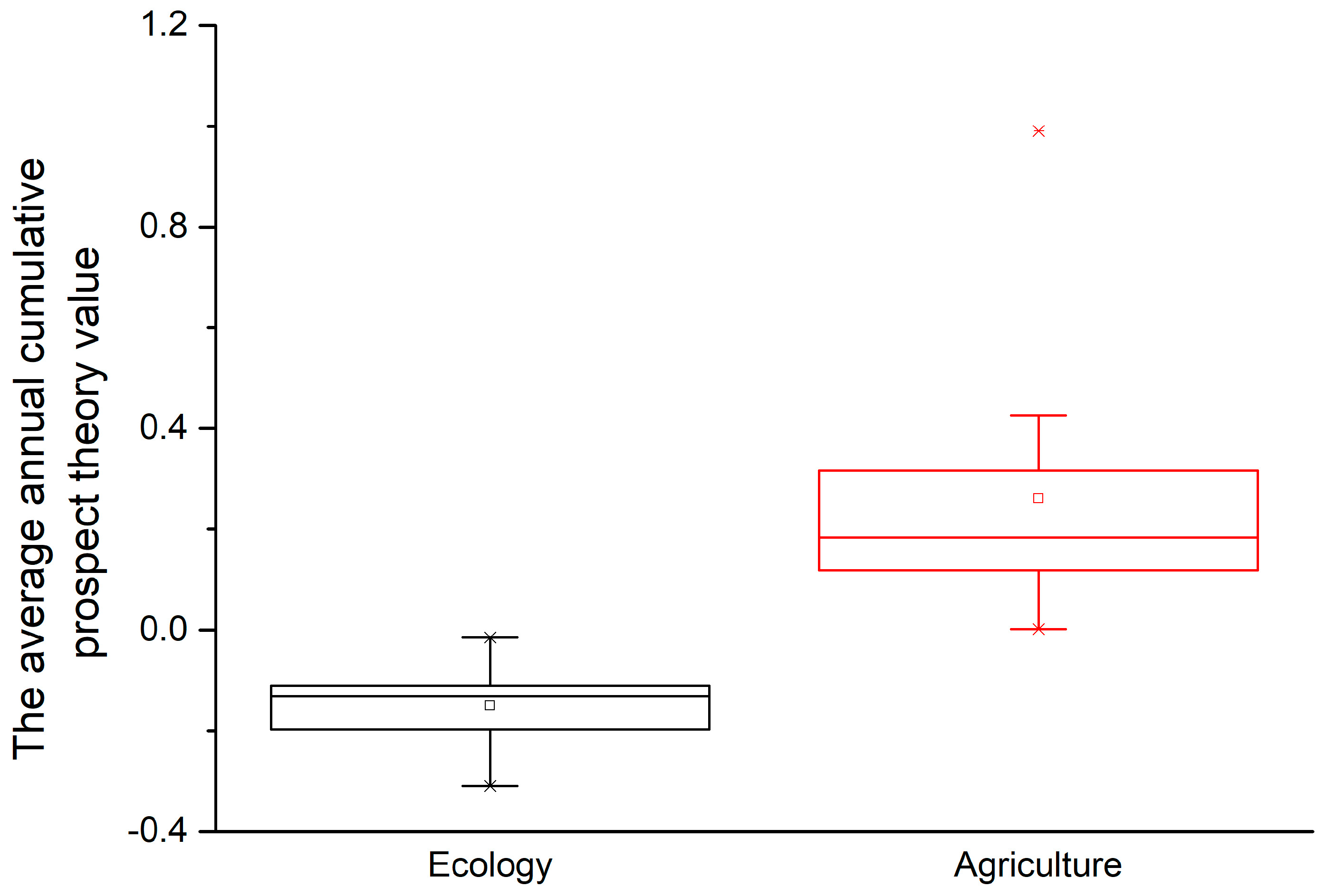 Water 11 01289 g011 Water 11 01289 g011