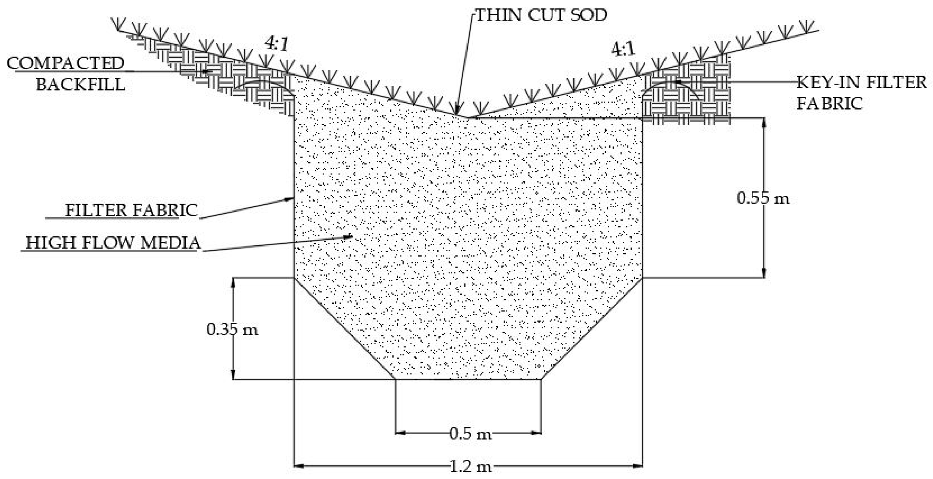 Water 11 01291 g002 550