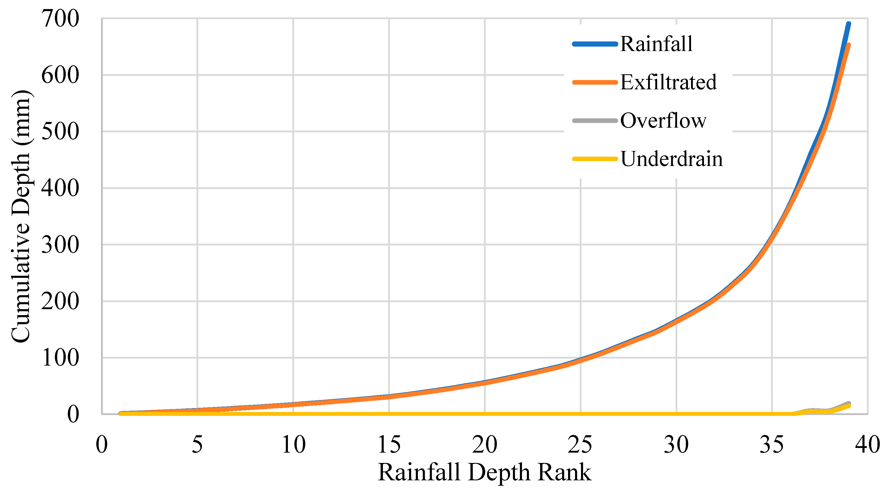 Water 11 01291 g006 550