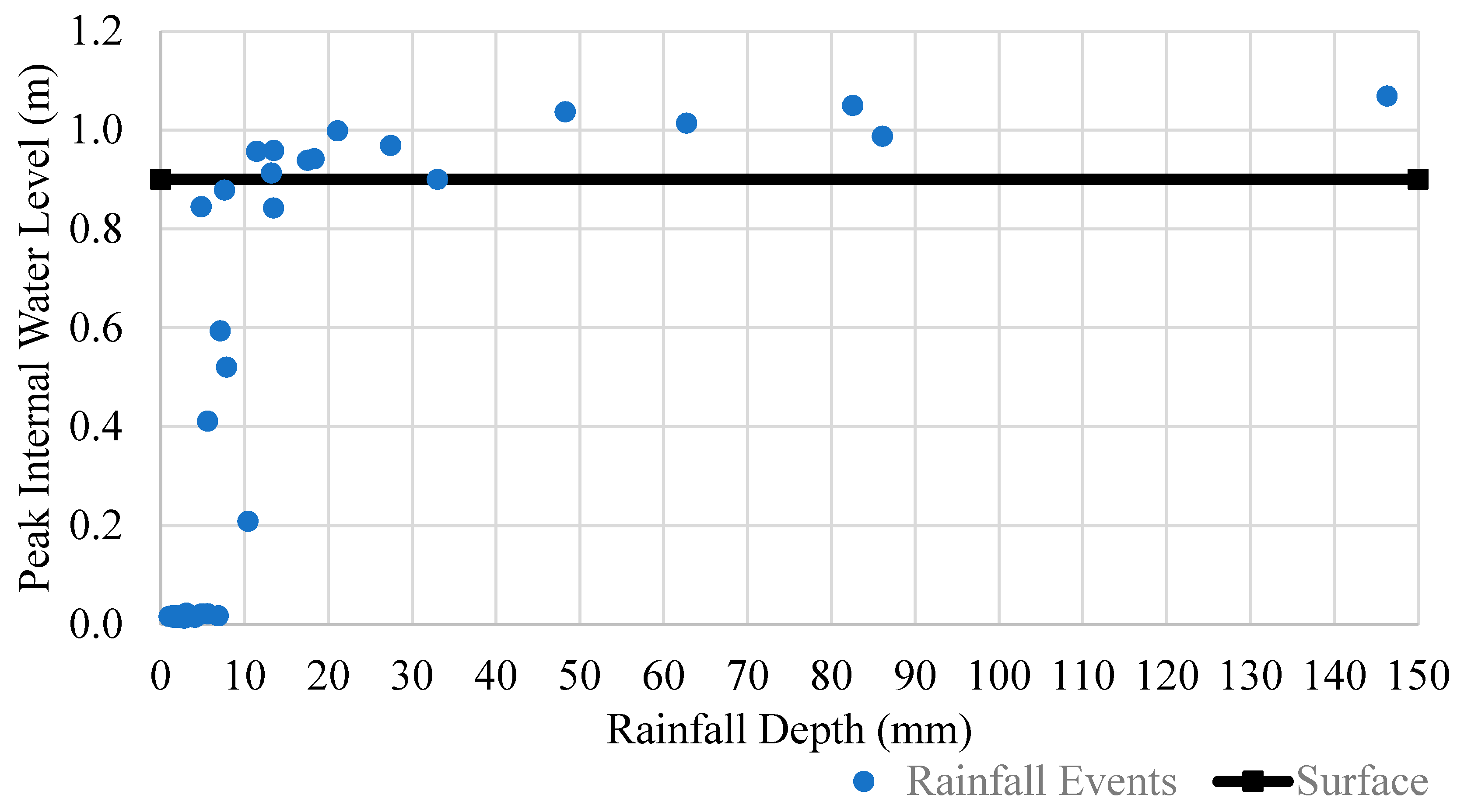 Water 11 01291 g007 550