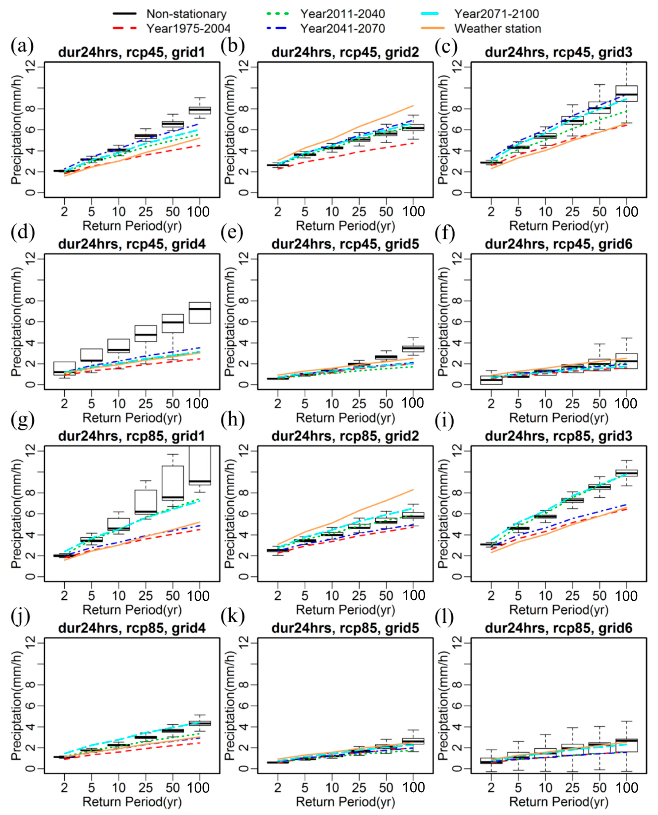 Water 11 01296 g004 Water 11 01296 g004