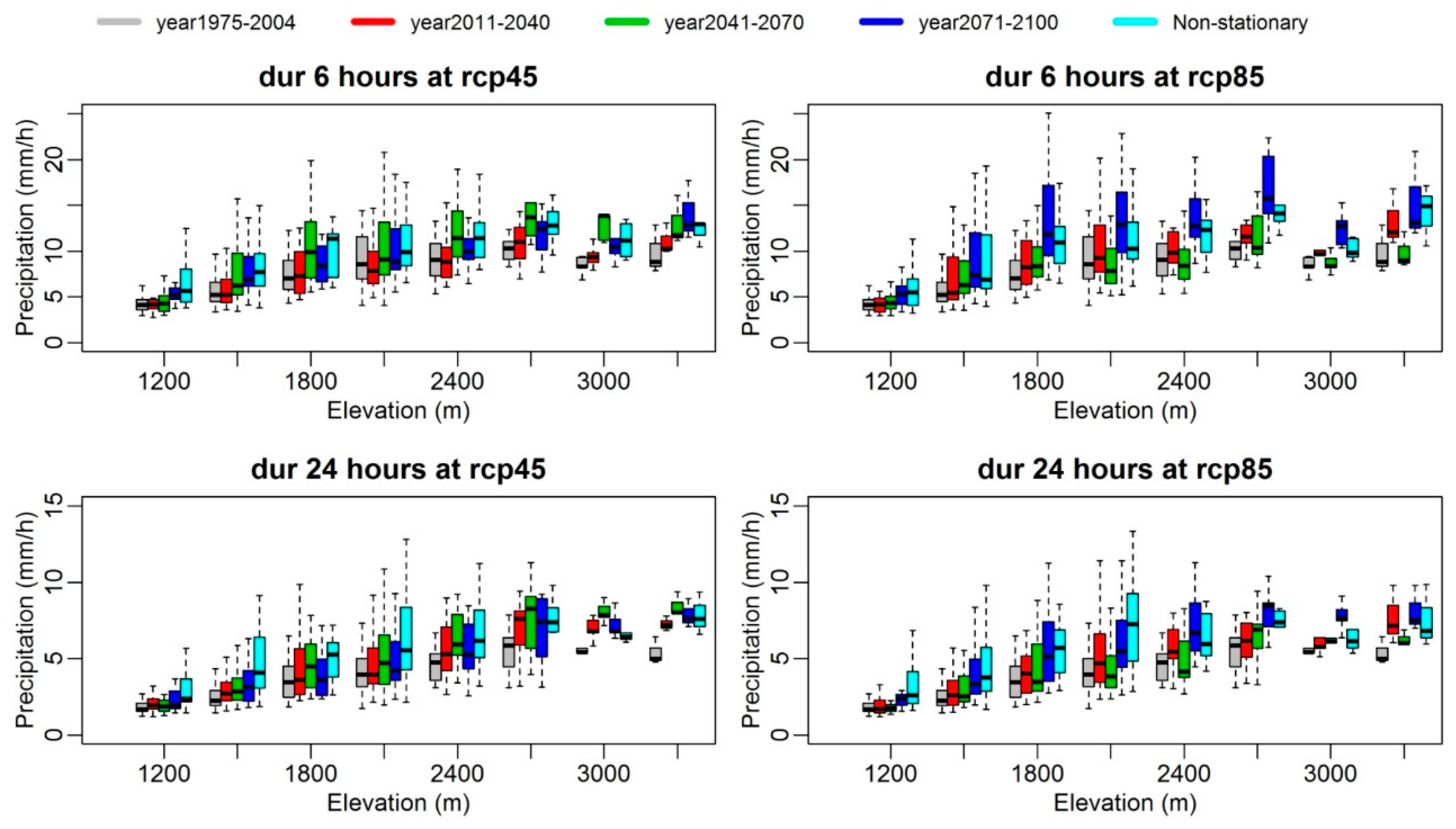 Water 11 01296 g009 Water 11 01296 g009