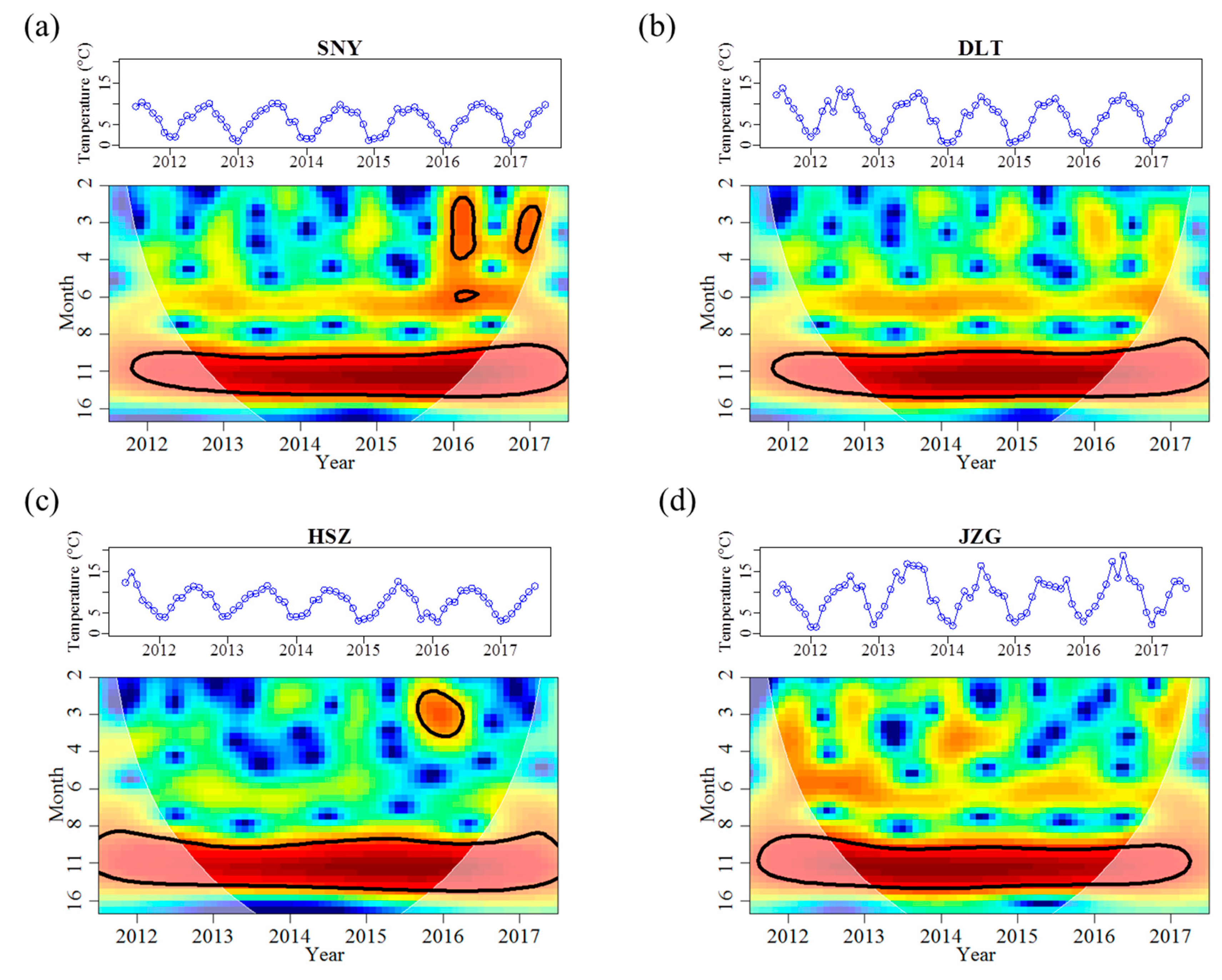 Water 11 01299 g002 Water 11 01299 g002
