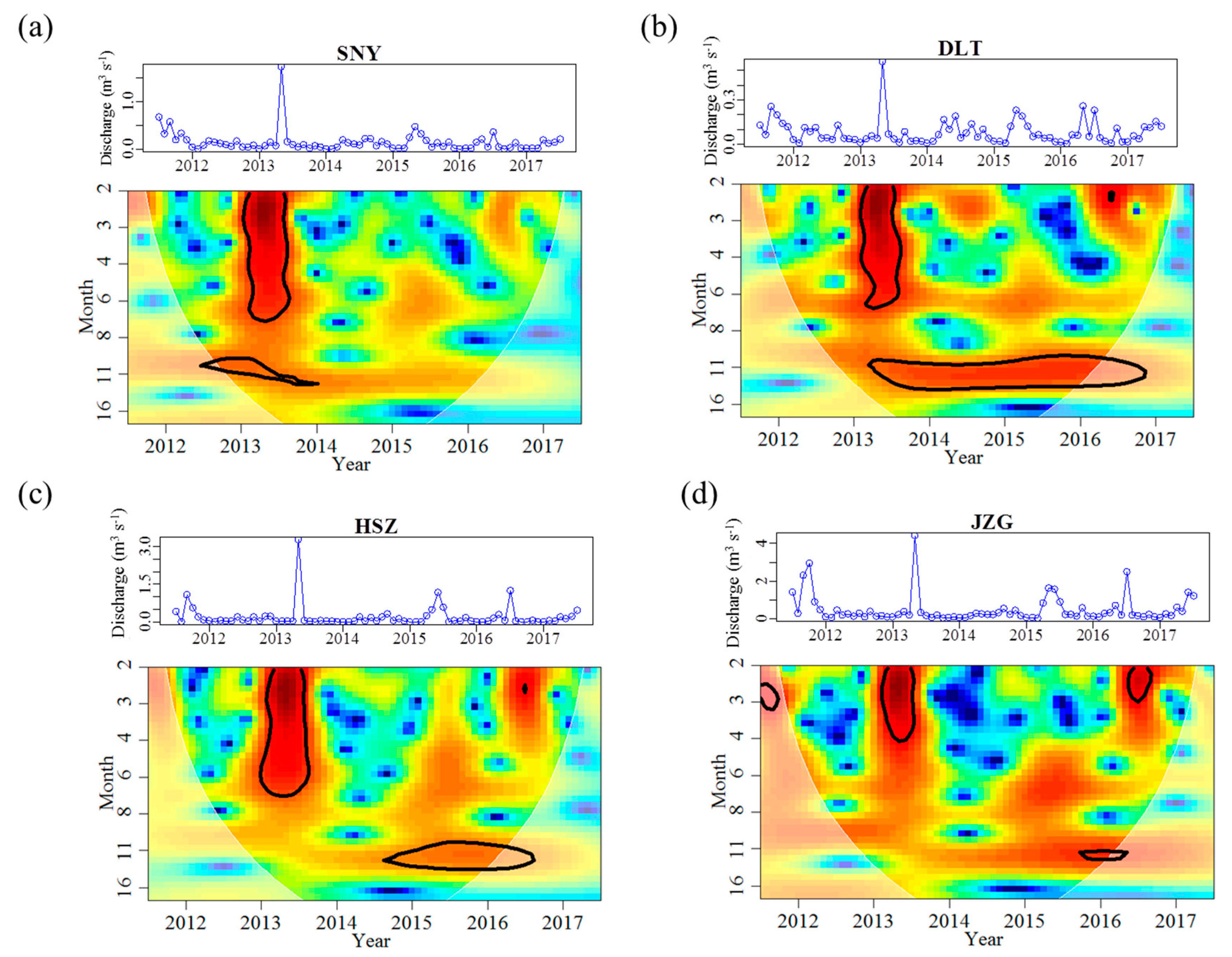 Water 11 01299 g003 Water 11 01299 g003