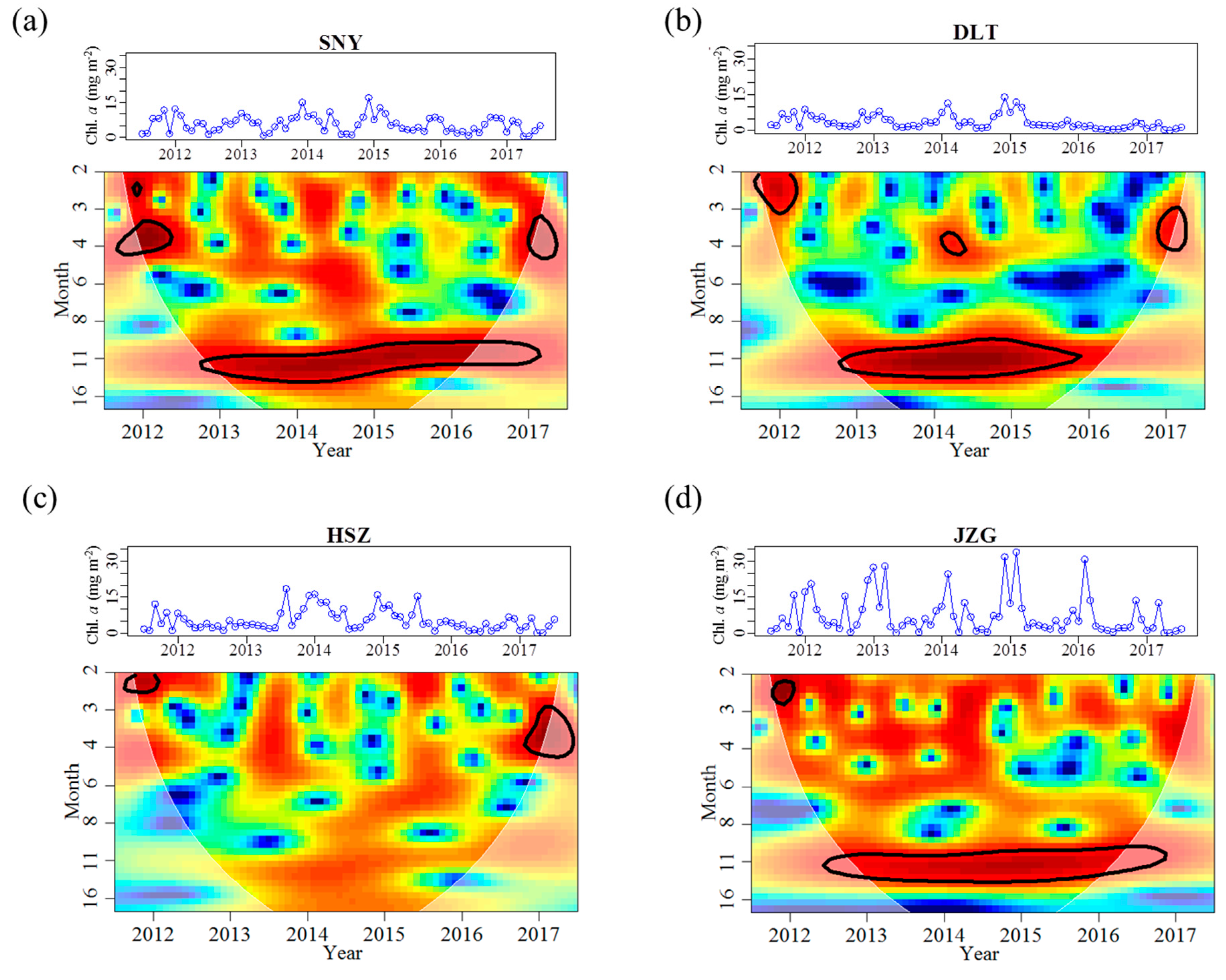 Water 11 01299 g004 Water 11 01299 g004