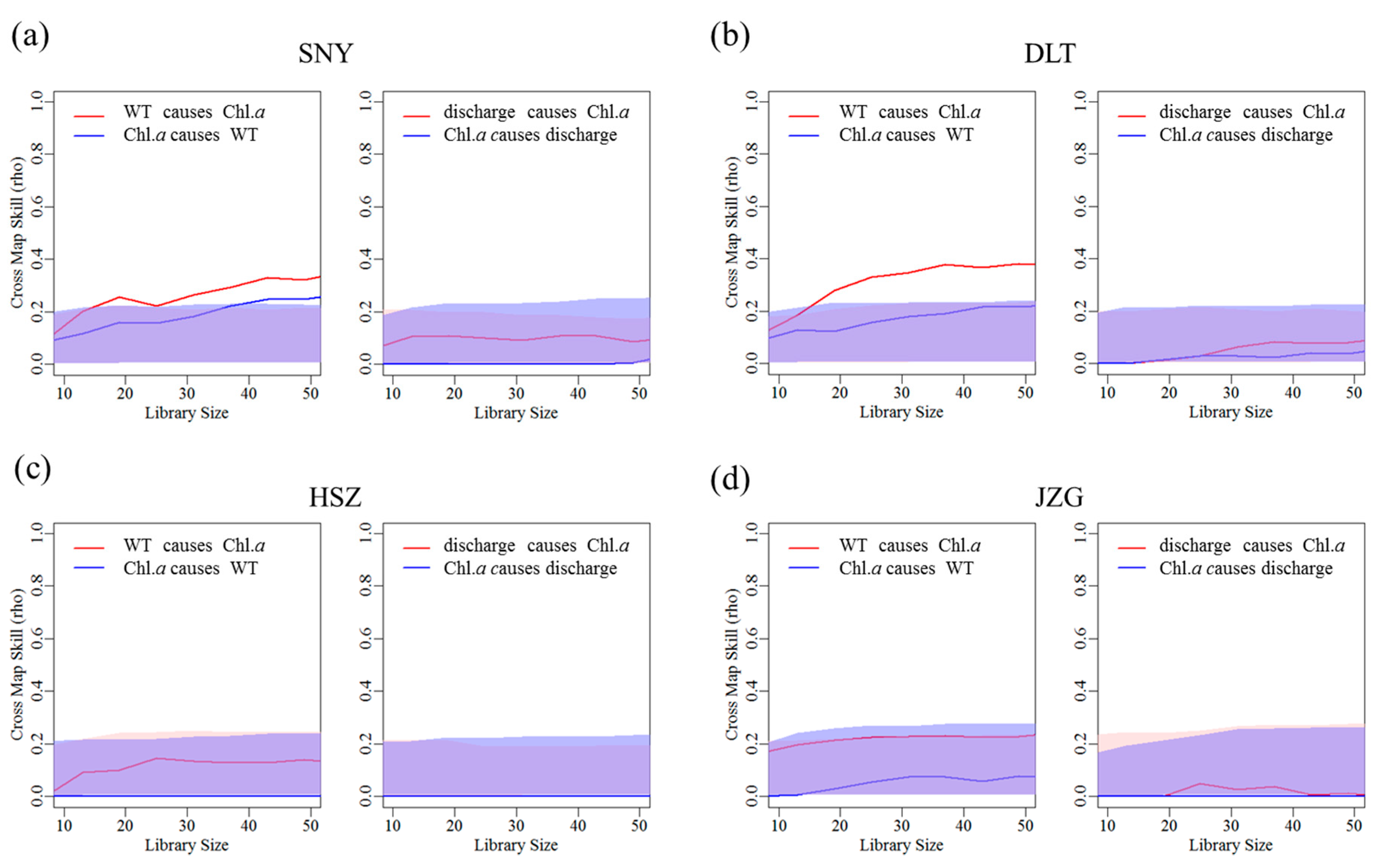Water 11 01299 g005 Water 11 01299 g005