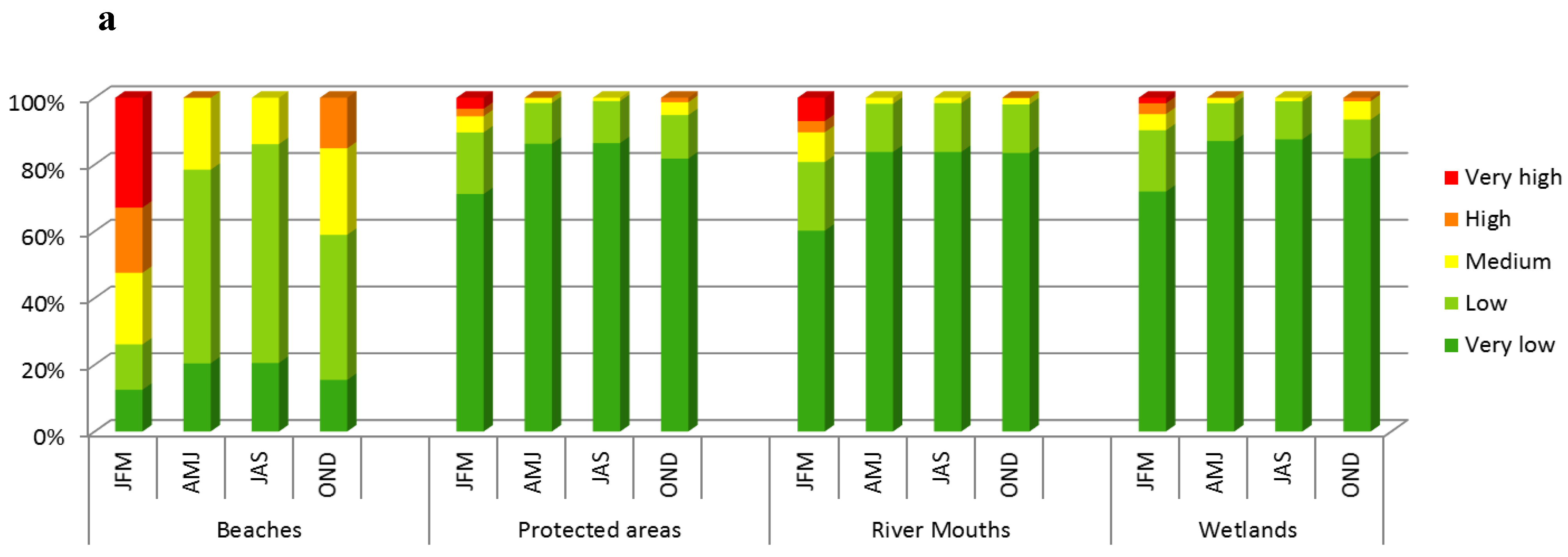 Water 11 01300 g004a