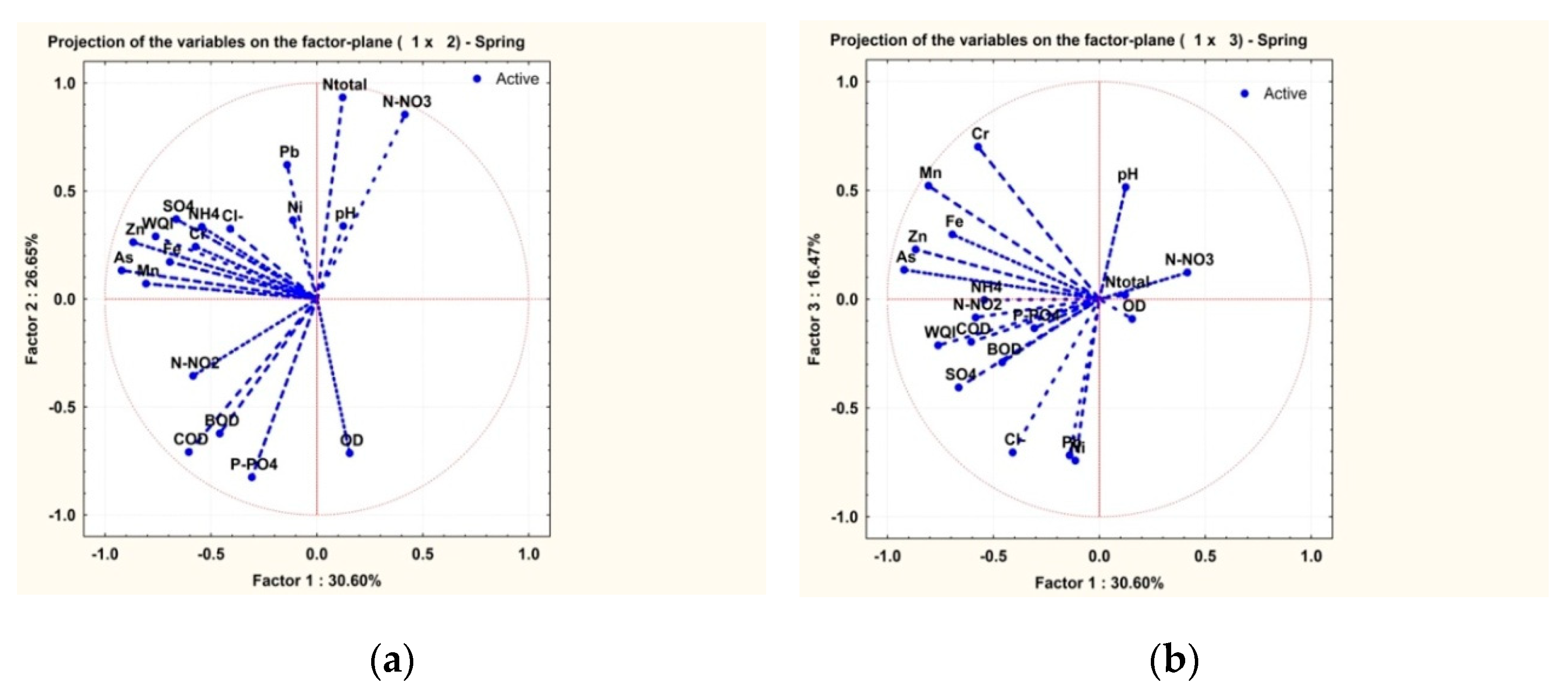 Water 11 01305 g006 Water 11 01305 g006