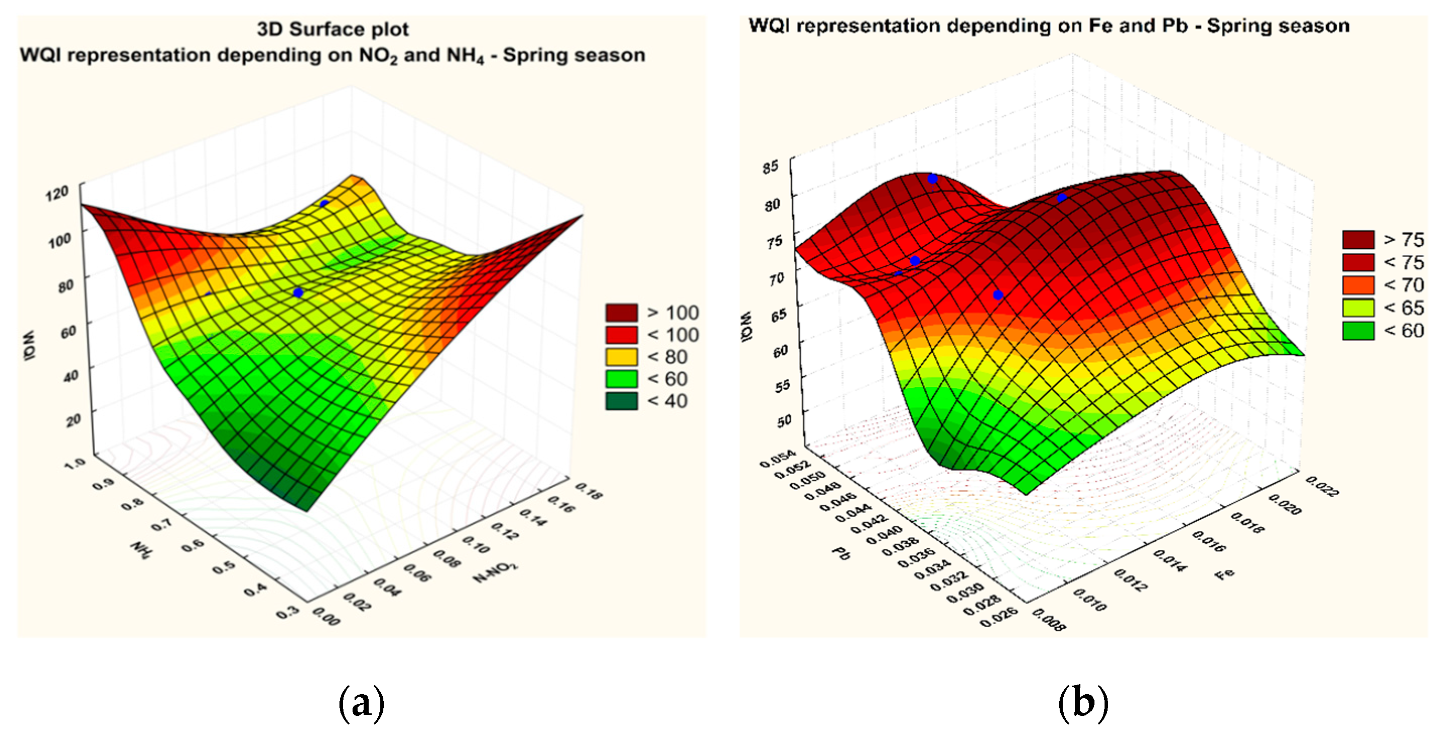 Water 11 01305 g007 Water 11 01305 g007