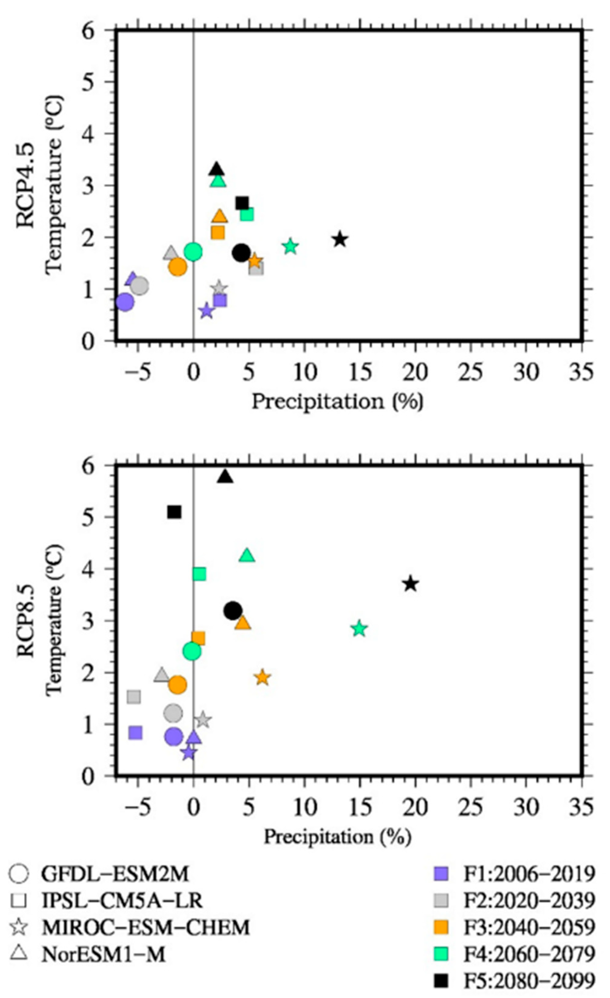 Water 11 01307 g002 Water 11 01307 g002