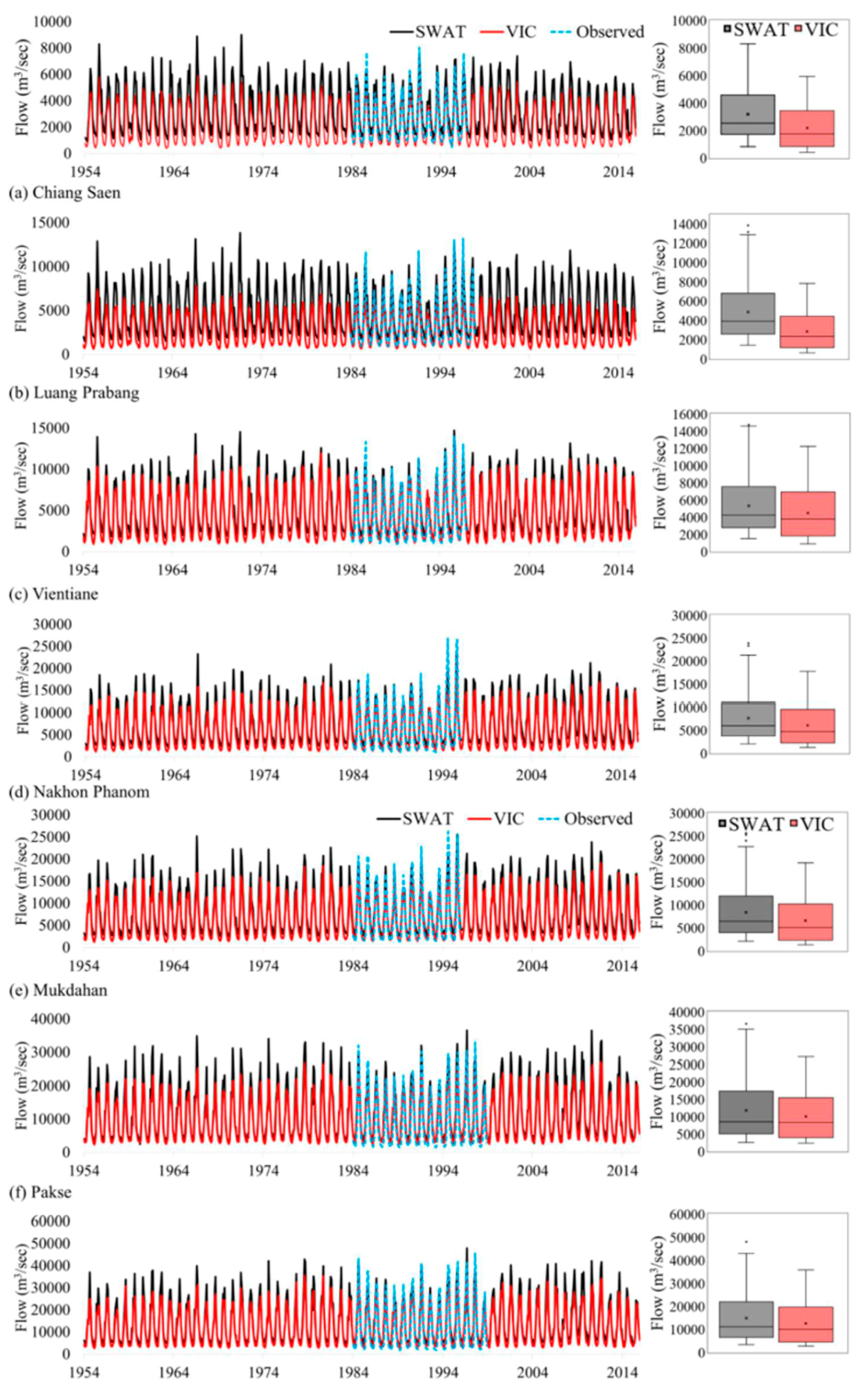 Water 11 01307 g004 Water 11 01307 g004