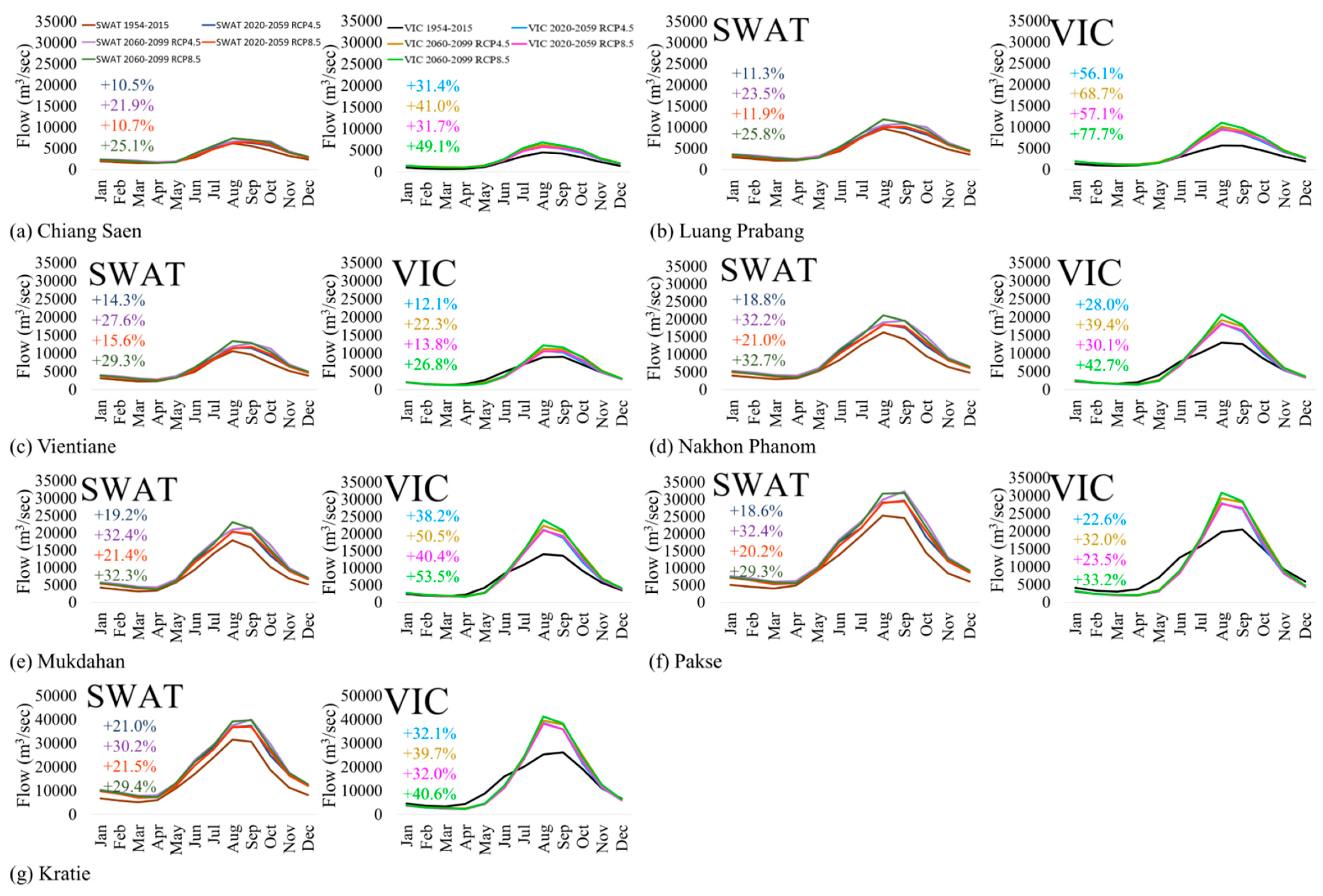 Water 11 01307 g007 Water 11 01307 g007