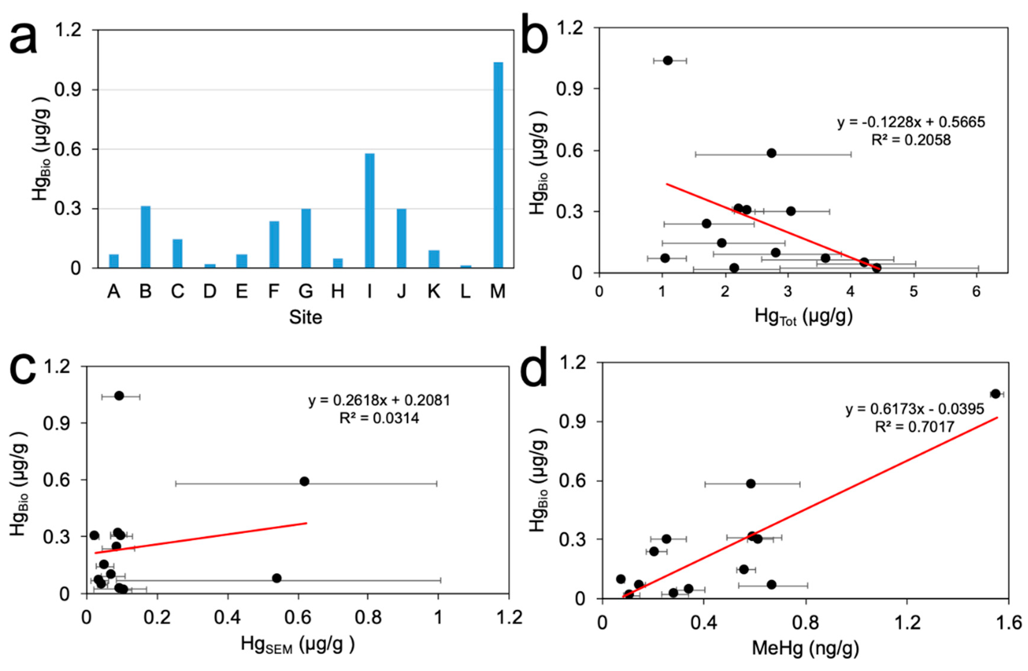 Water 11 01308 g002 Water 11 01308 g002
