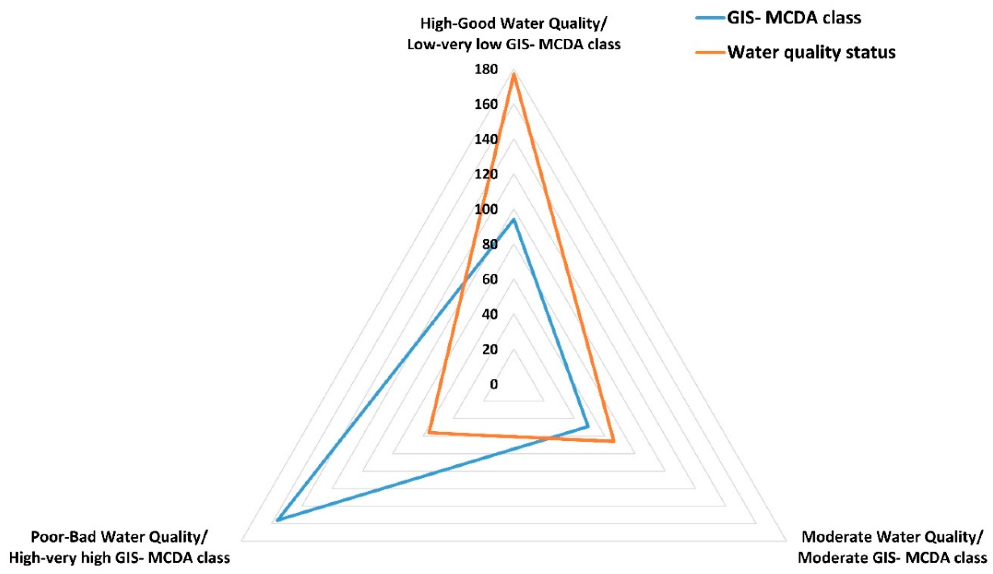 Water 11 01310 g005 Water 11 01310 g005