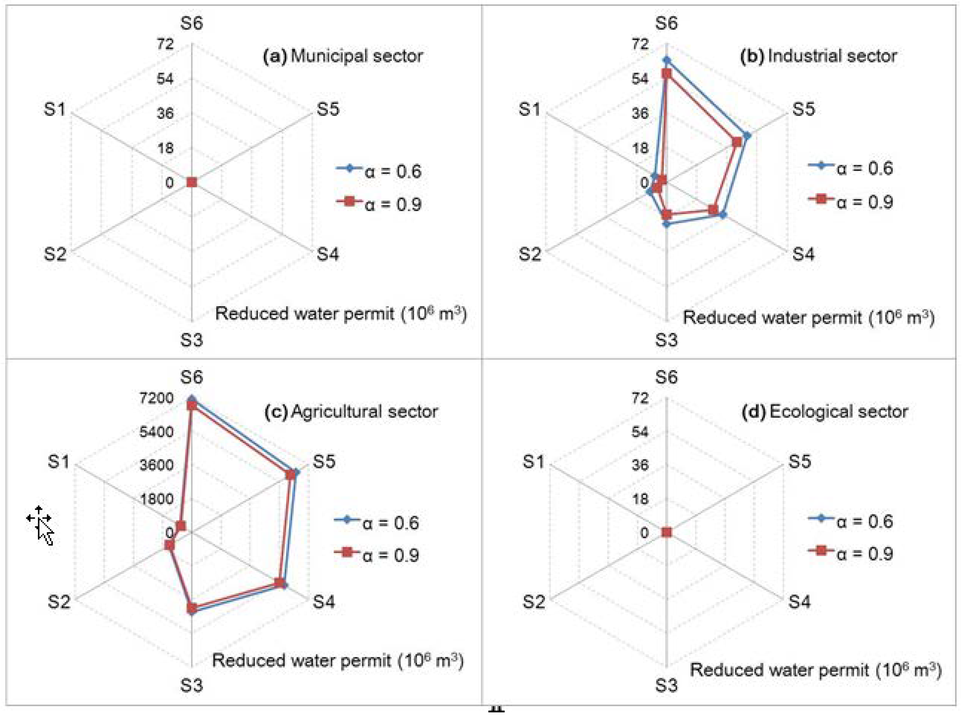 Water 11 01312 g005 Water 11 01312 g005