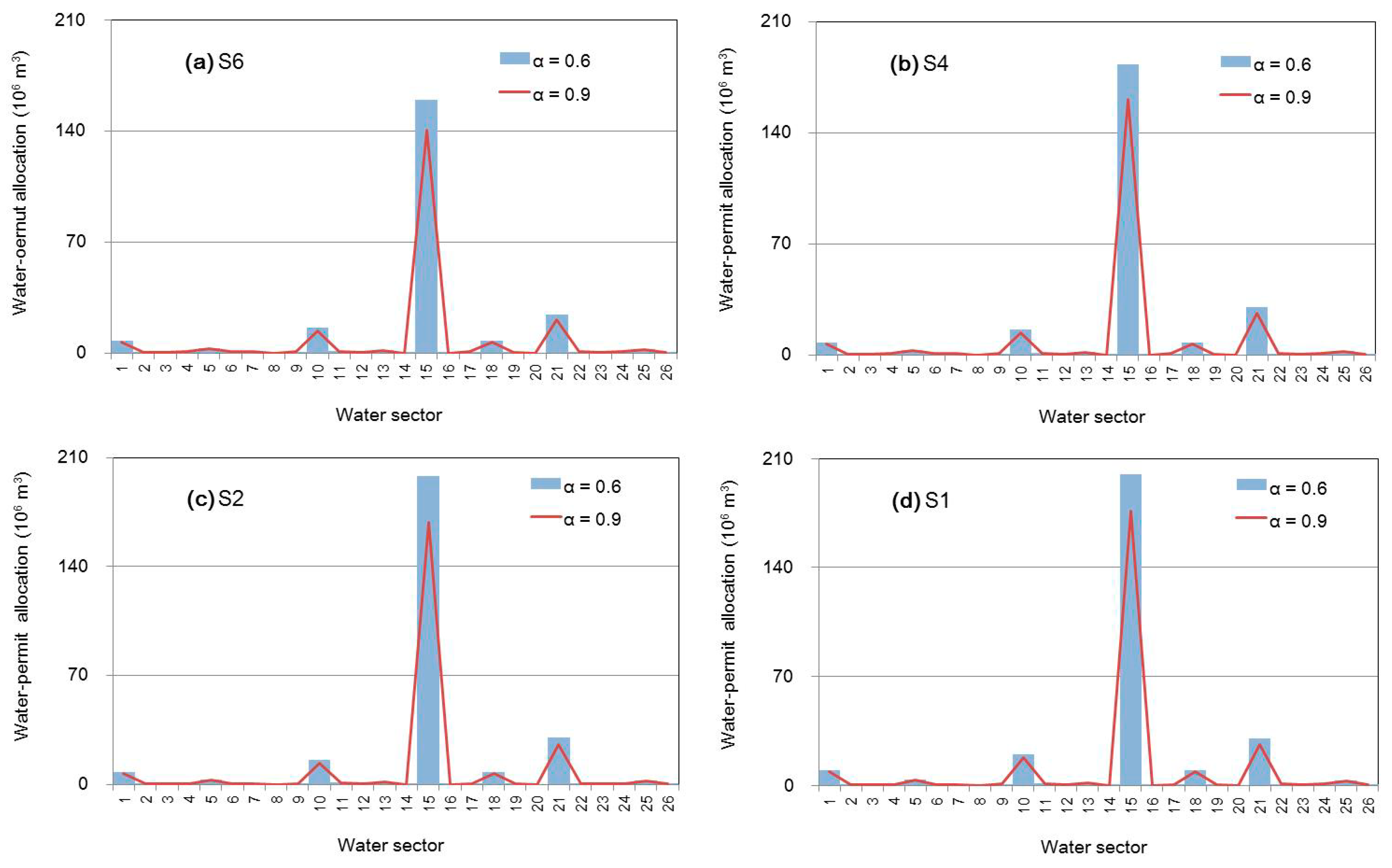 Water 11 01312 g007 Water 11 01312 g007