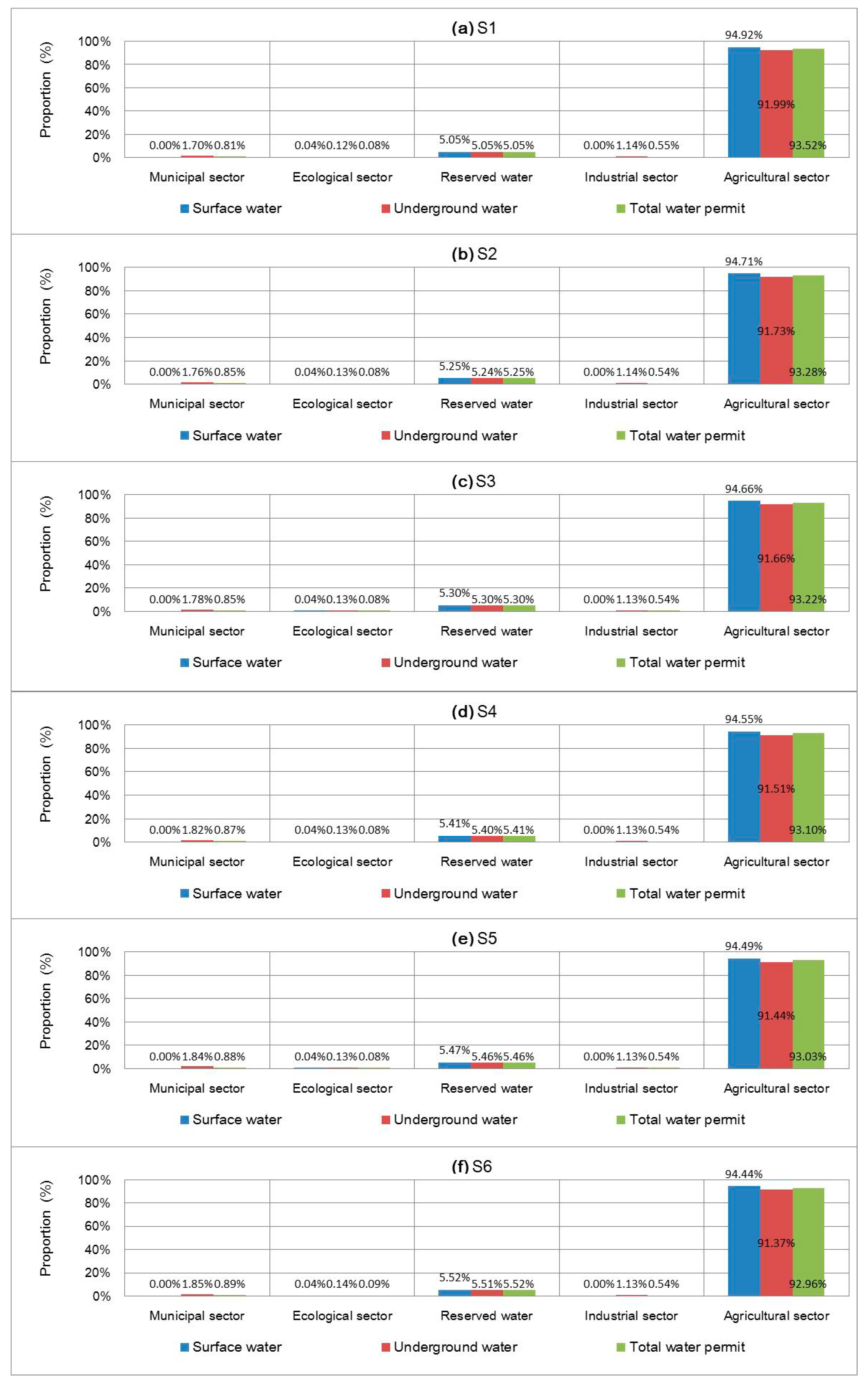 Water 11 01312 g008 Water 11 01312 g008