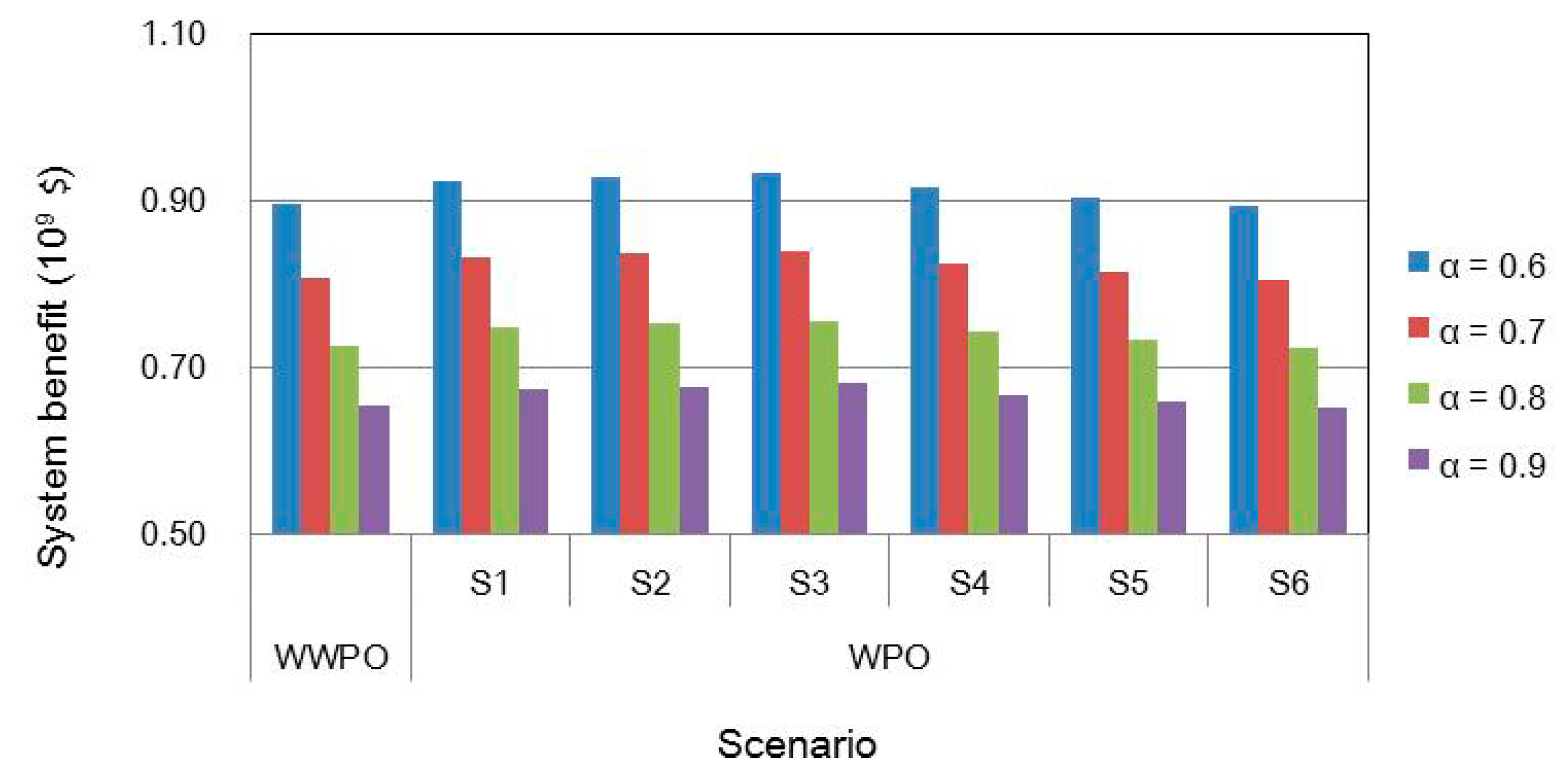 Water 11 01312 g009 Water 11 01312 g009