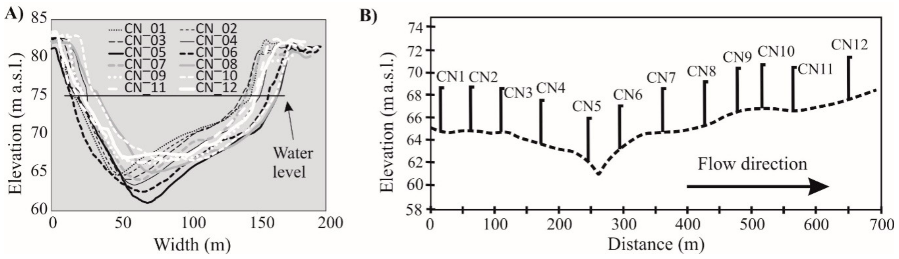 Water 11 01313 g005 Water 11 01313 g005