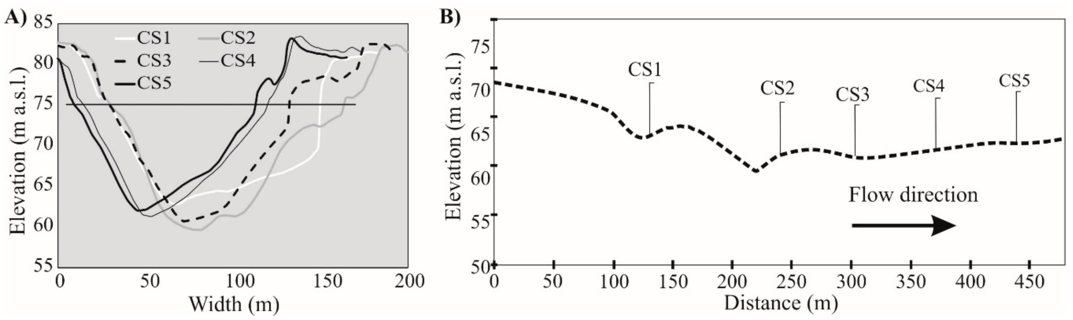 Water 11 01313 g006 Water 11 01313 g006