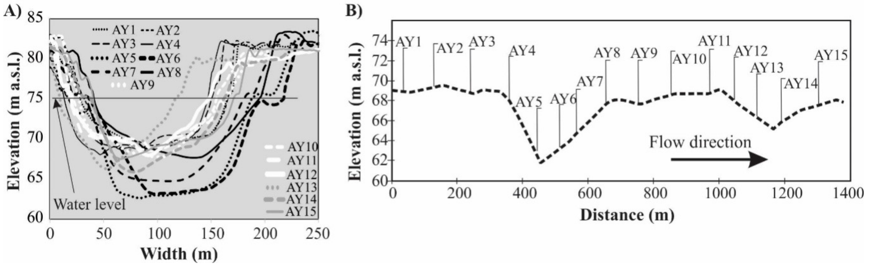 Water 11 01313 g008 Water 11 01313 g008