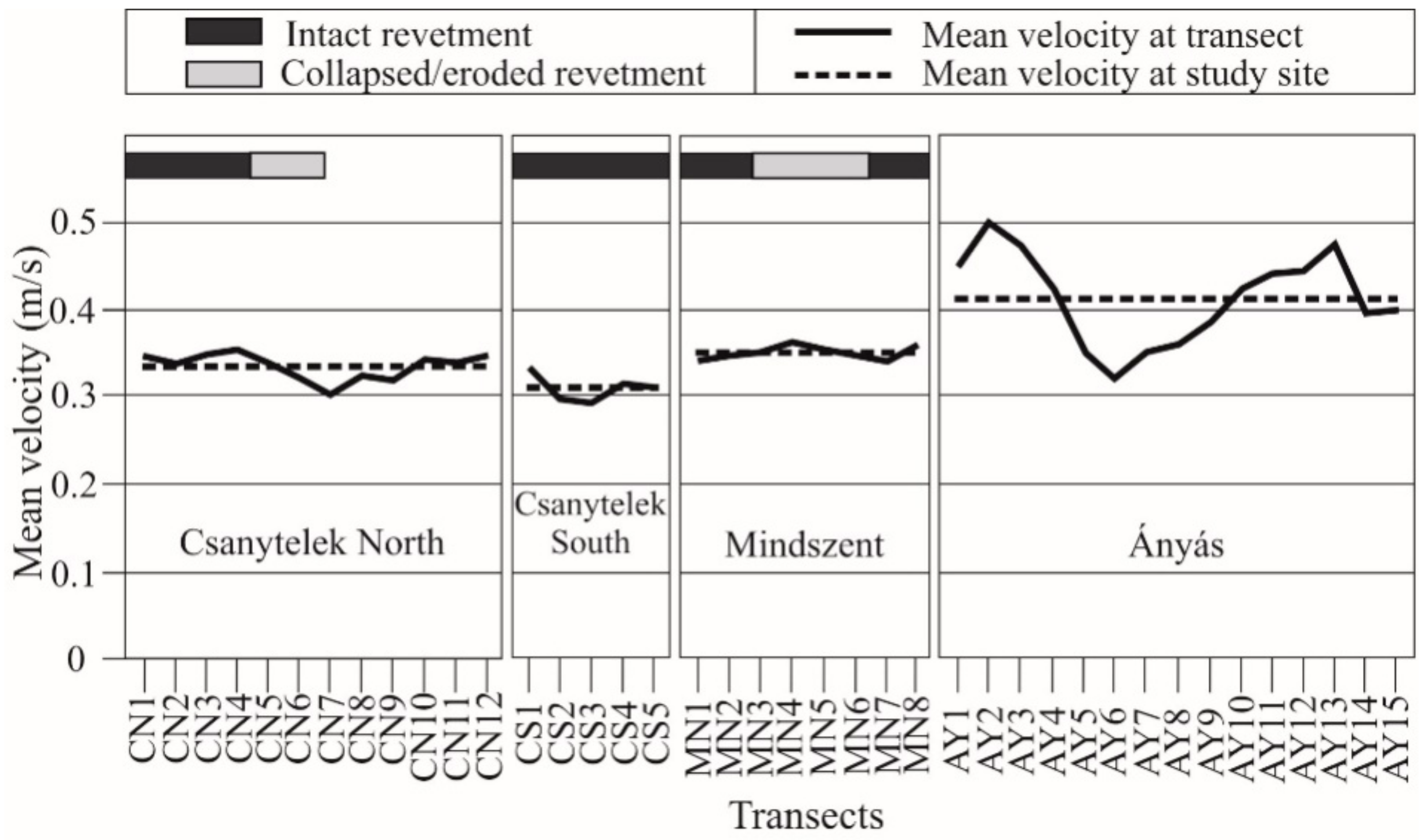 Water 11 01313 g009 Water 11 01313 g009