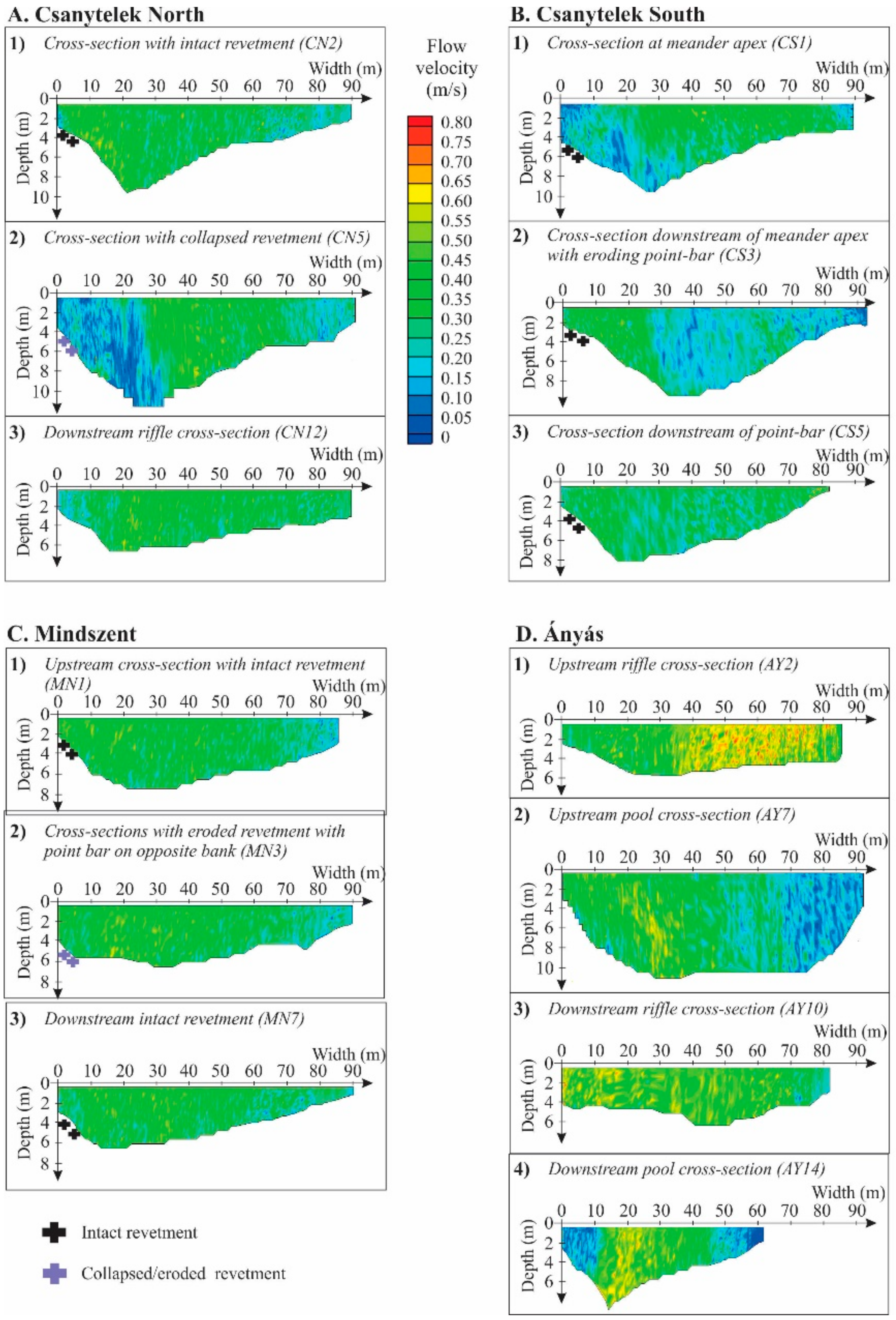 Water 11 01313 g011 Water 11 01313 g011