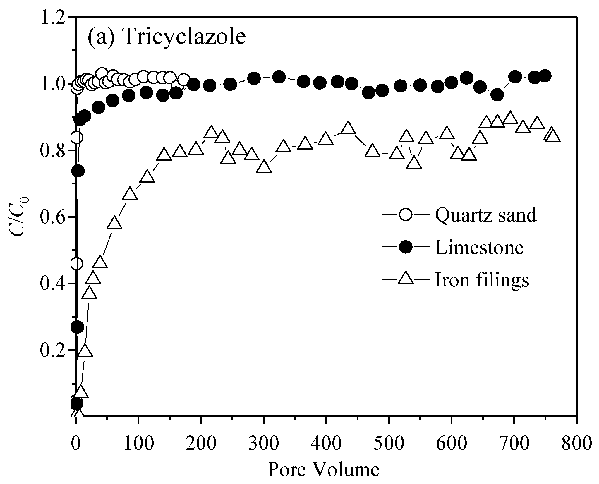 Water 11 01316 g009a