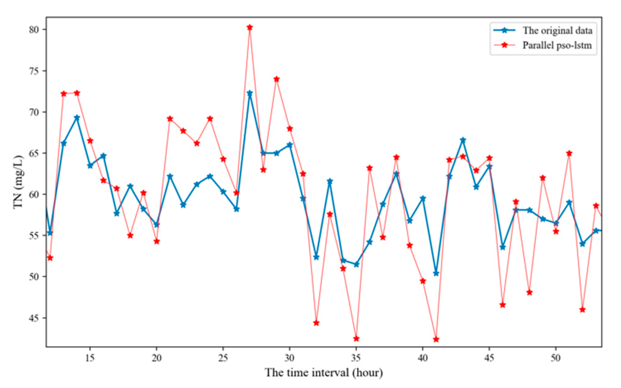 Water 11 01317 g008 550