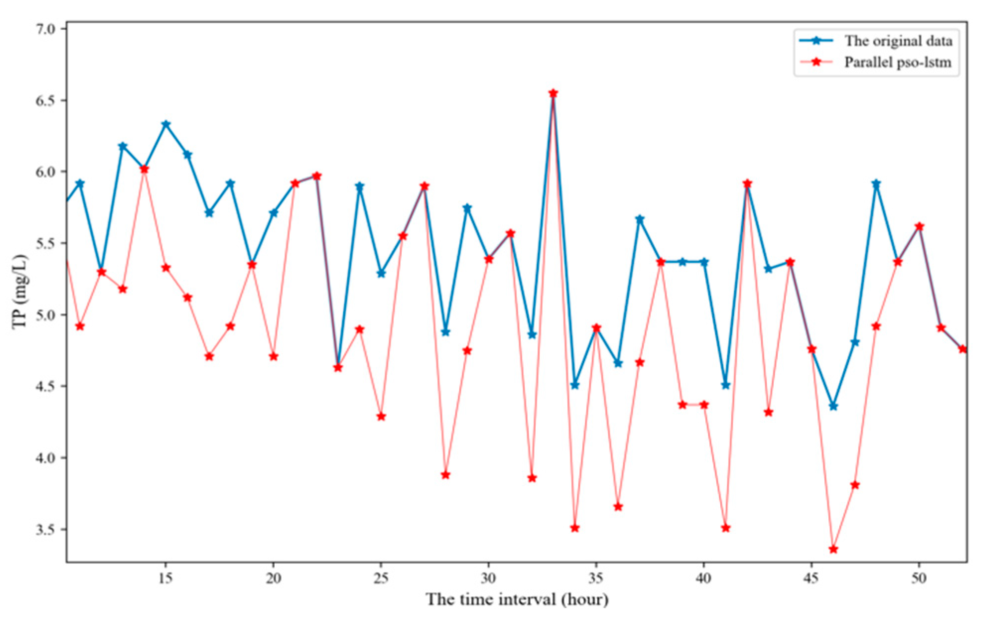 Water 11 01317 g009 550