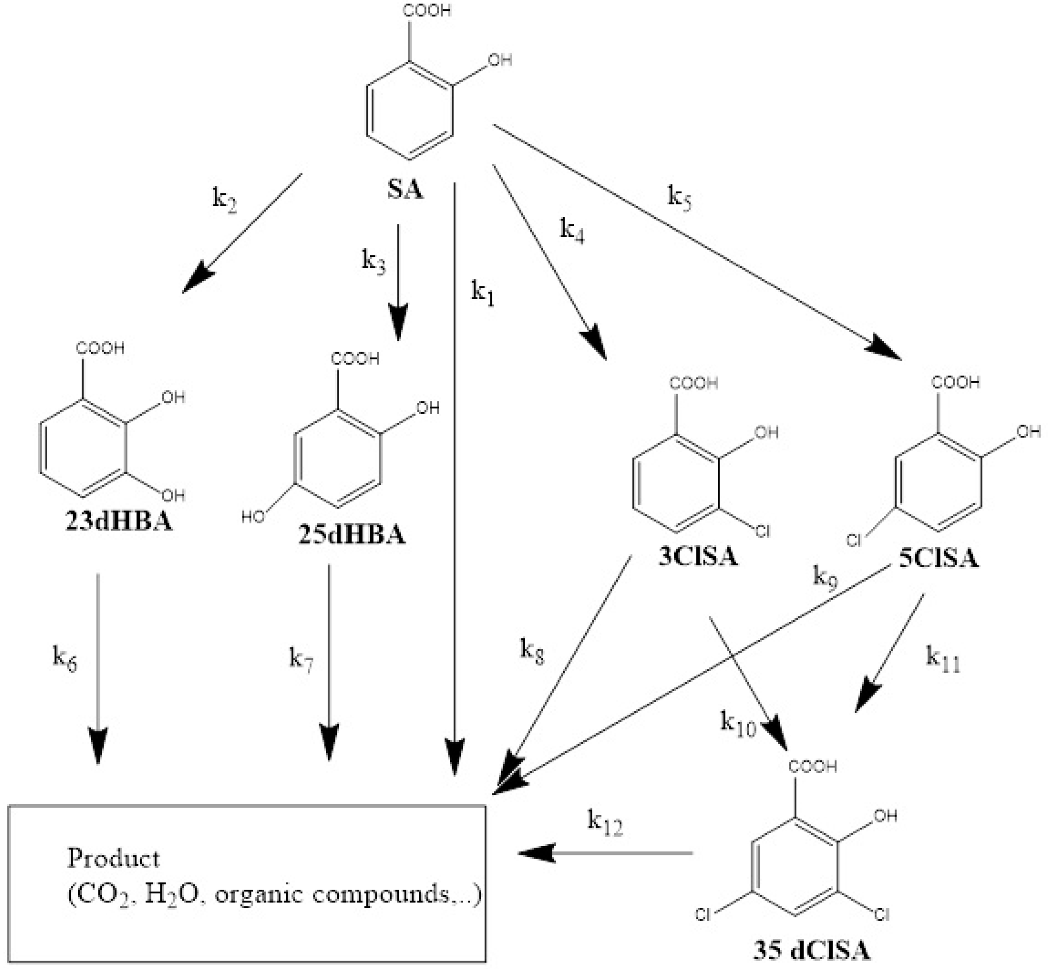 Water 11 01322 g003 Water 11 01322 g003