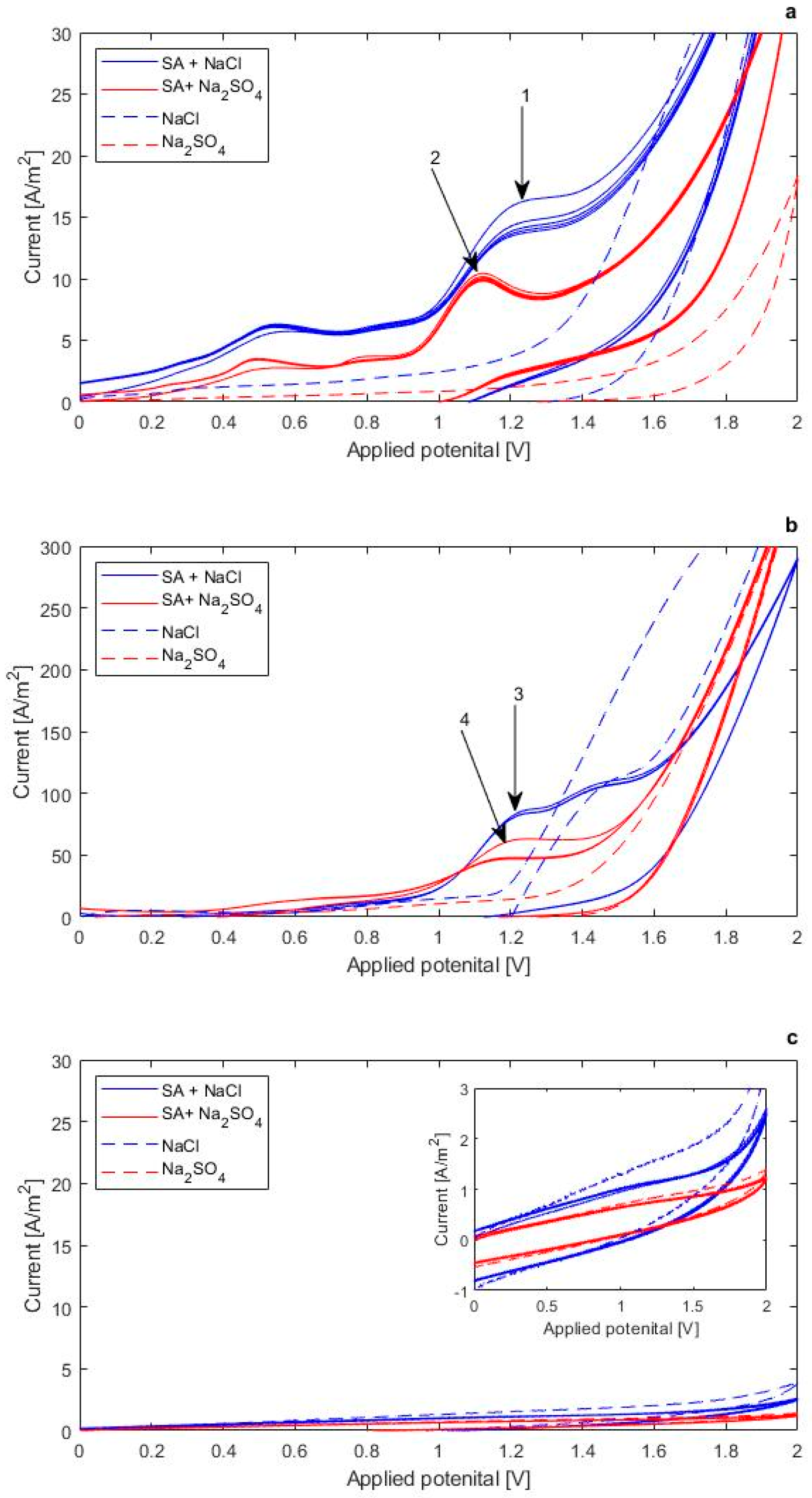Water 11 01322 g004 Water 11 01322 g004