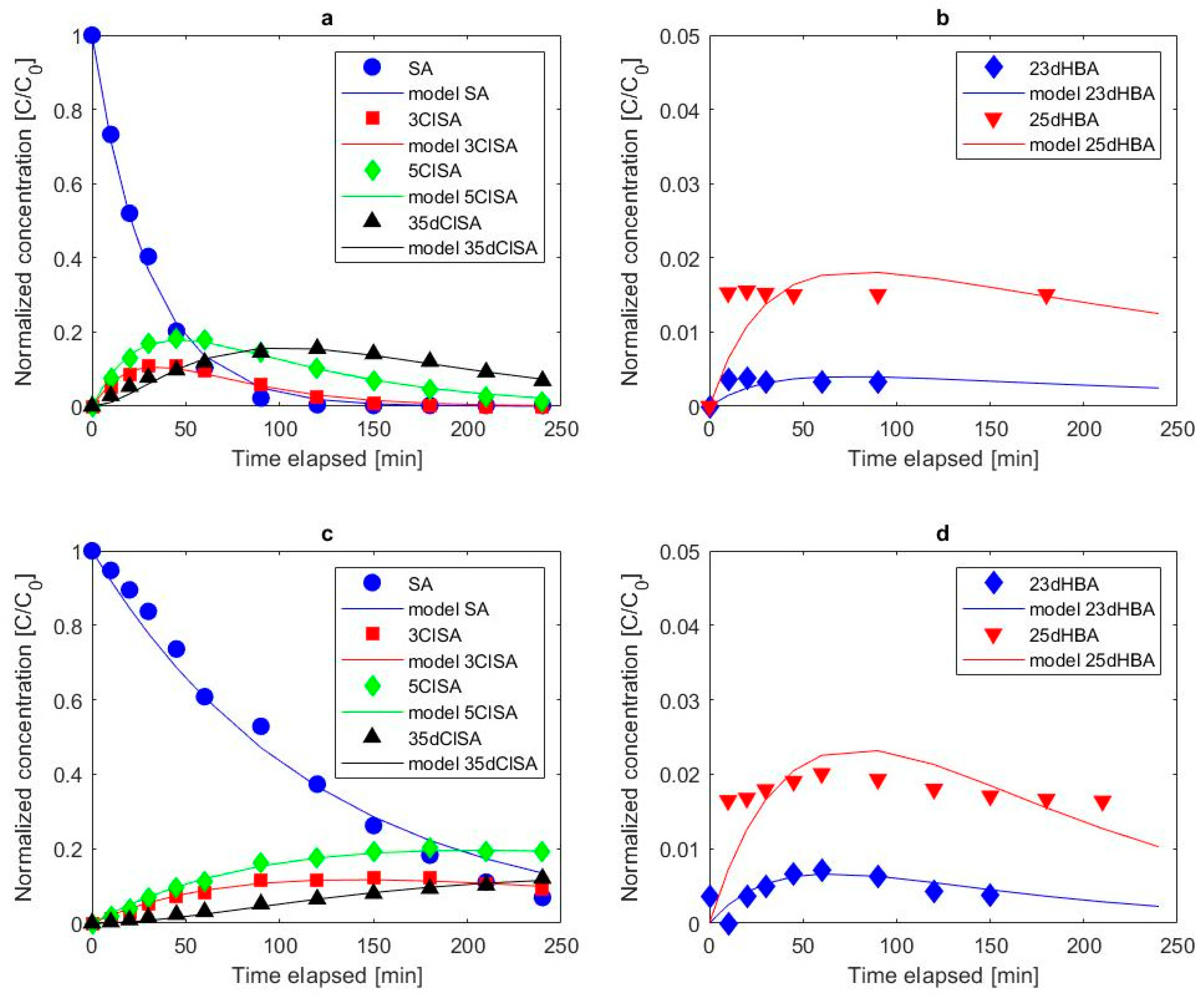 Water 11 01322 g005 Water 11 01322 g005