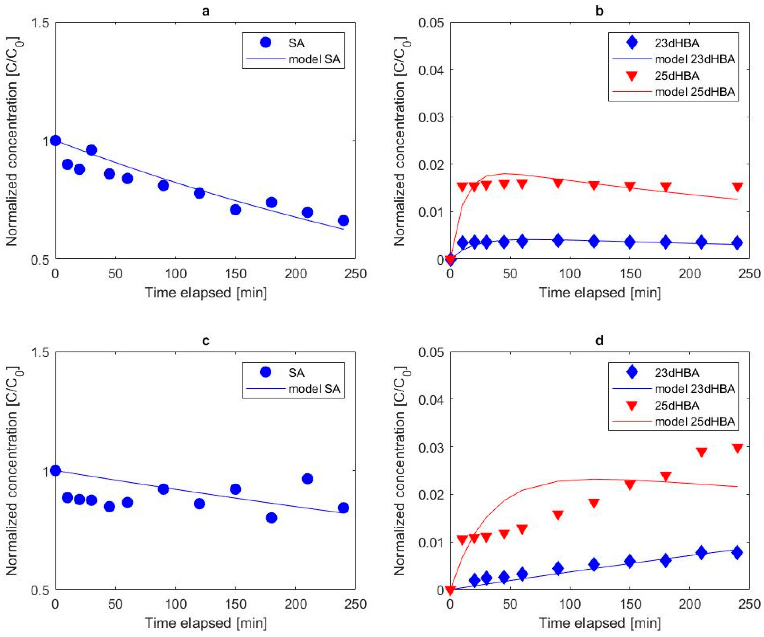 Water 11 01322 g006 Water 11 01322 g006