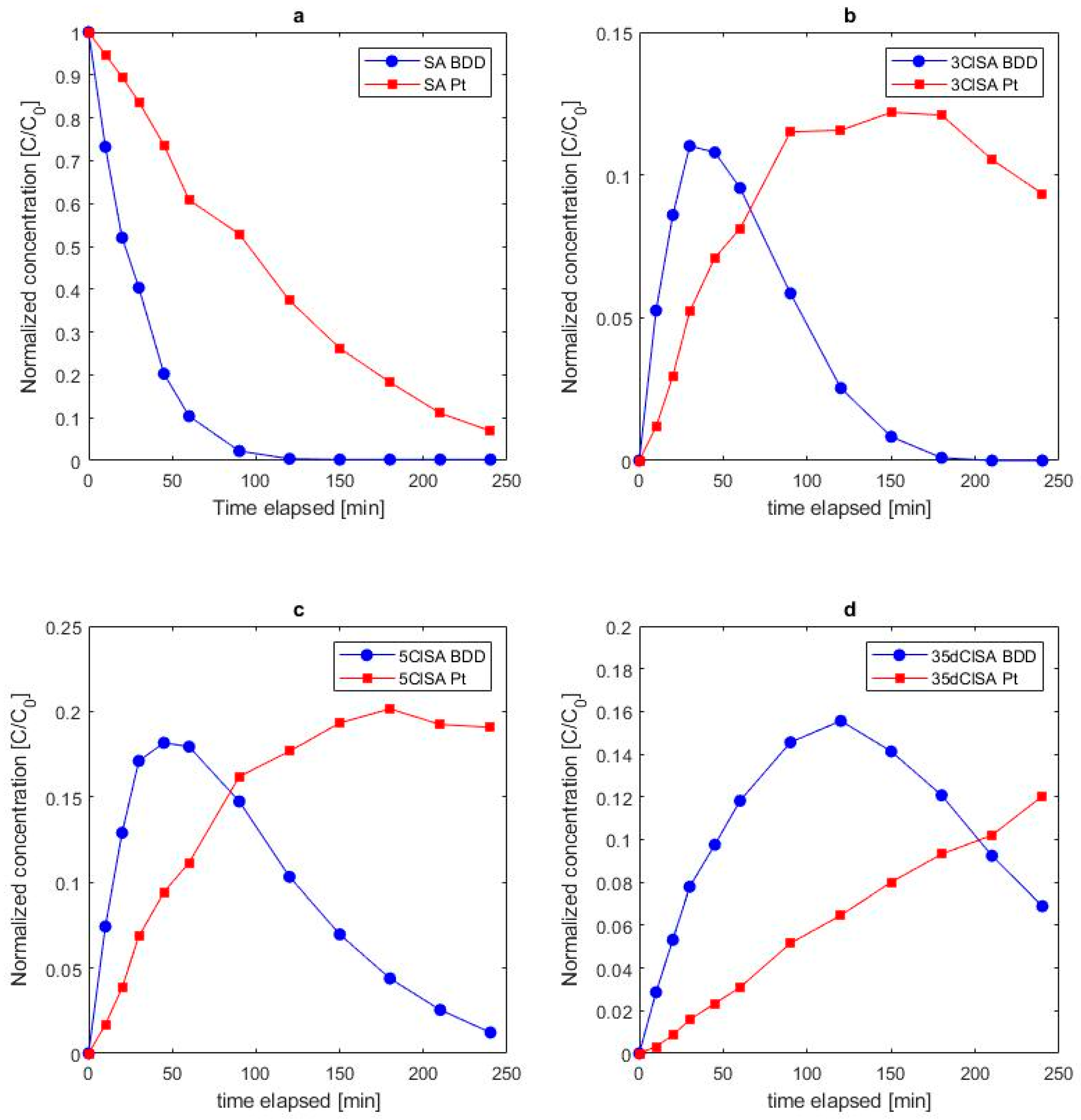 Water 11 01322 g007 Water 11 01322 g007
