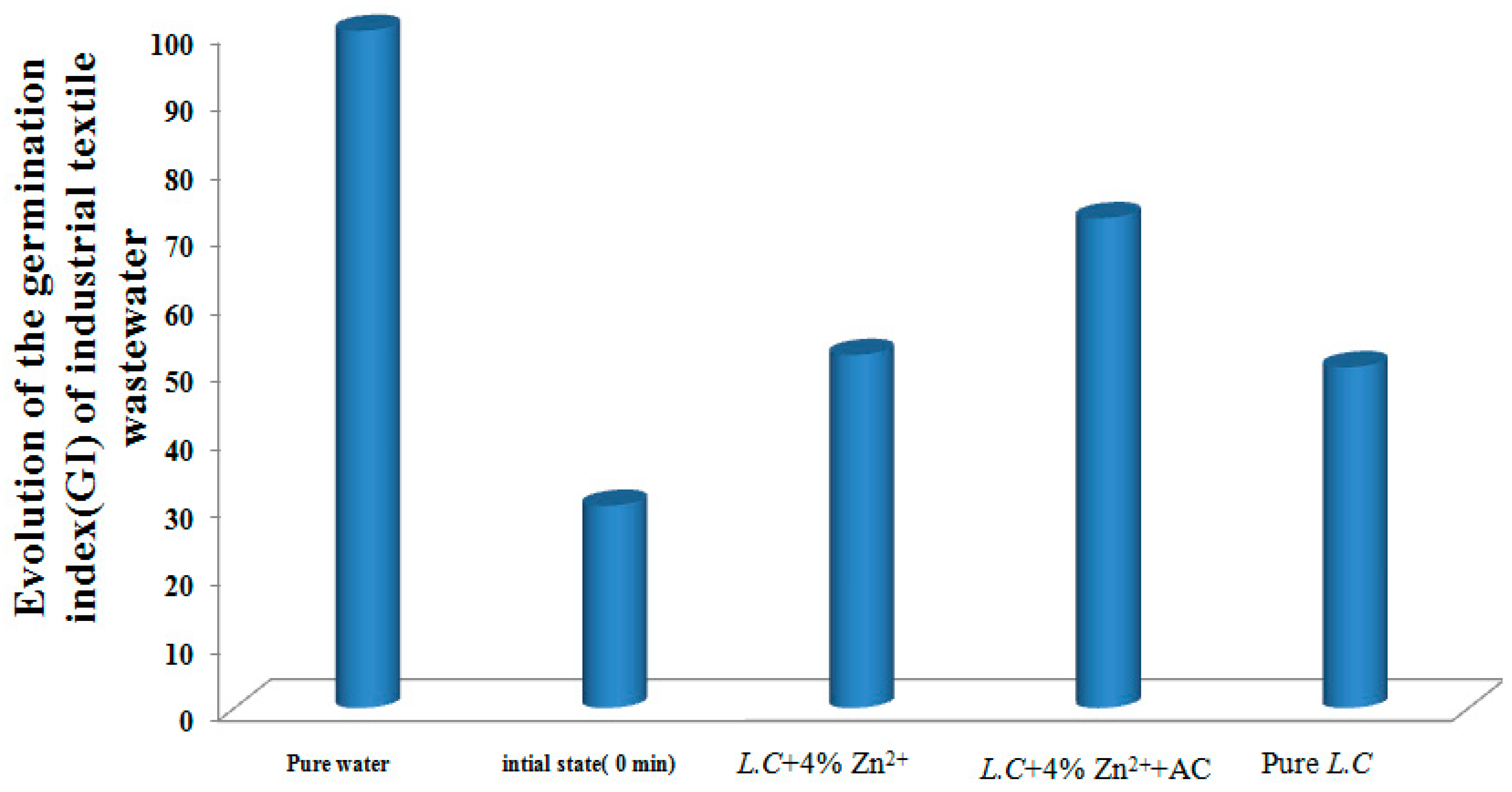 Water 11 01326 g006 Water 11 01326 g006