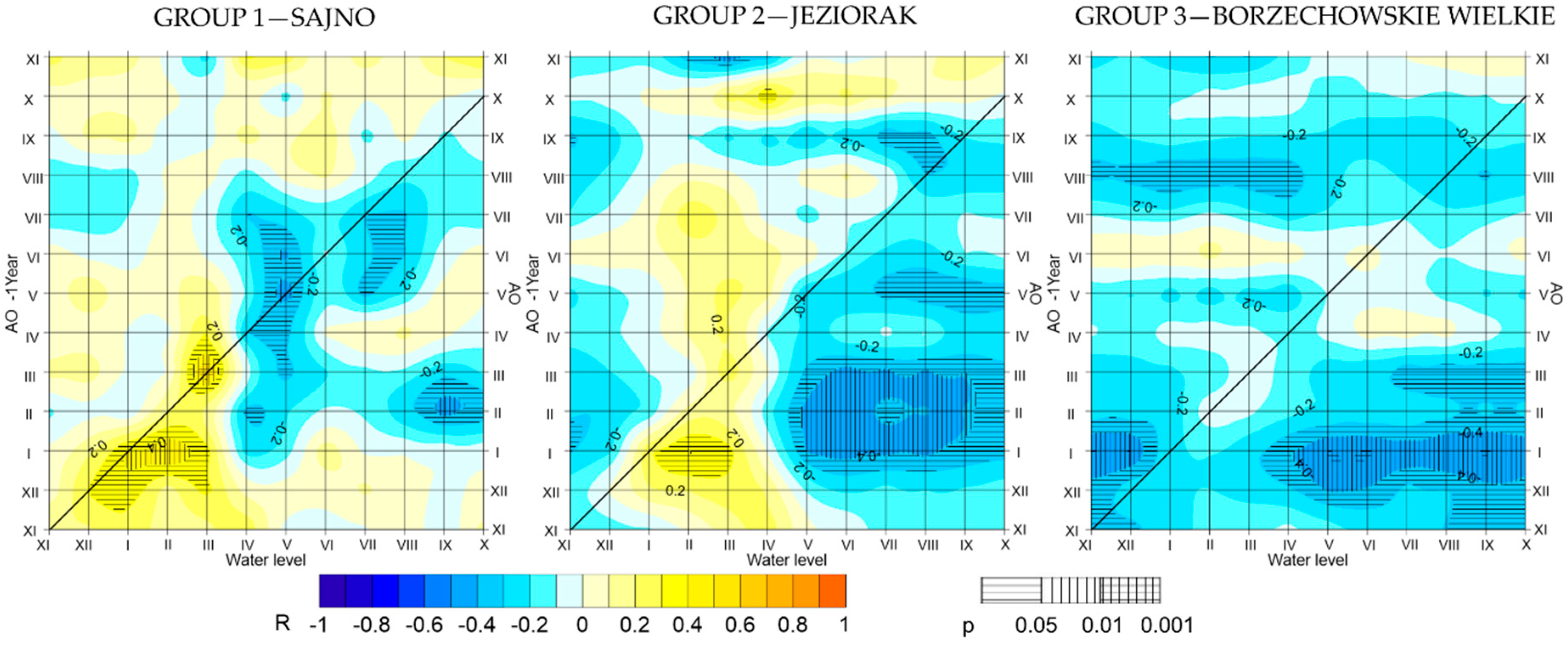 Water 11 01330 g003 Water 11 01330 g003