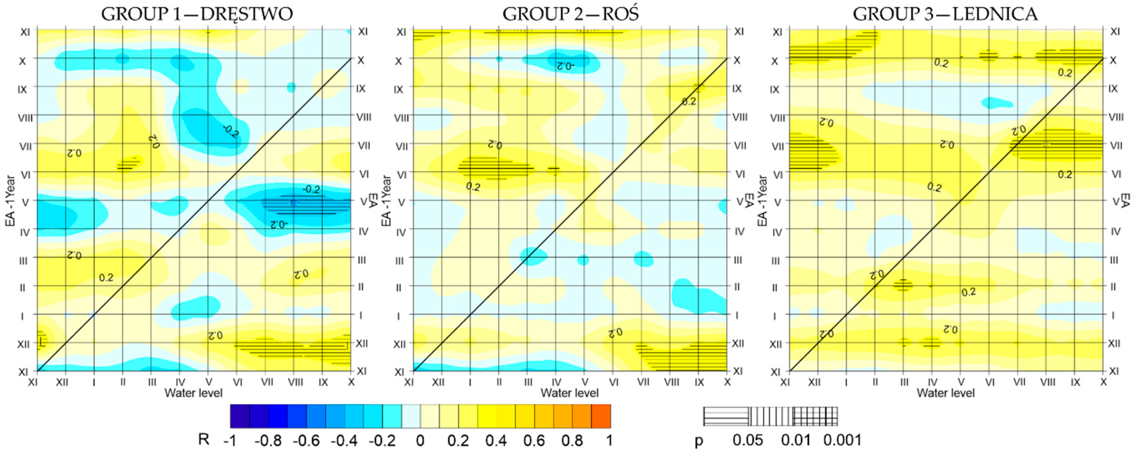 Water 11 01330 g007 Water 11 01330 g007