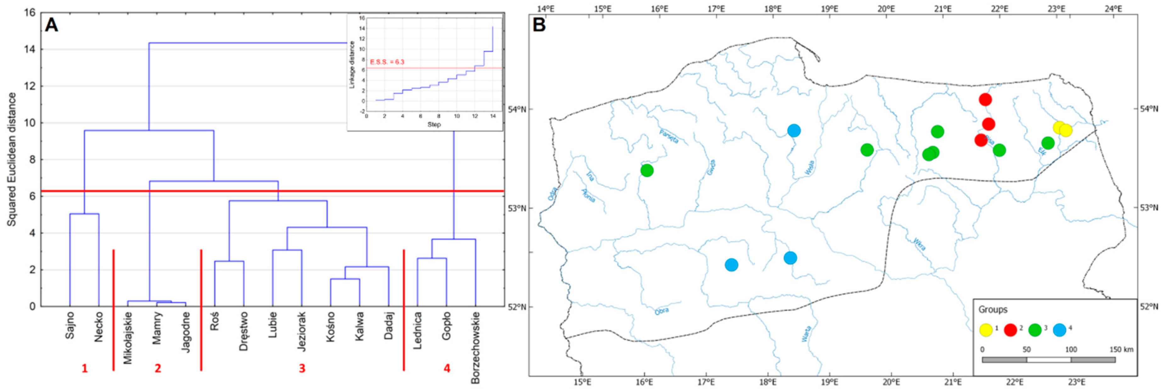 Water 11 01330 g008 Water 11 01330 g008