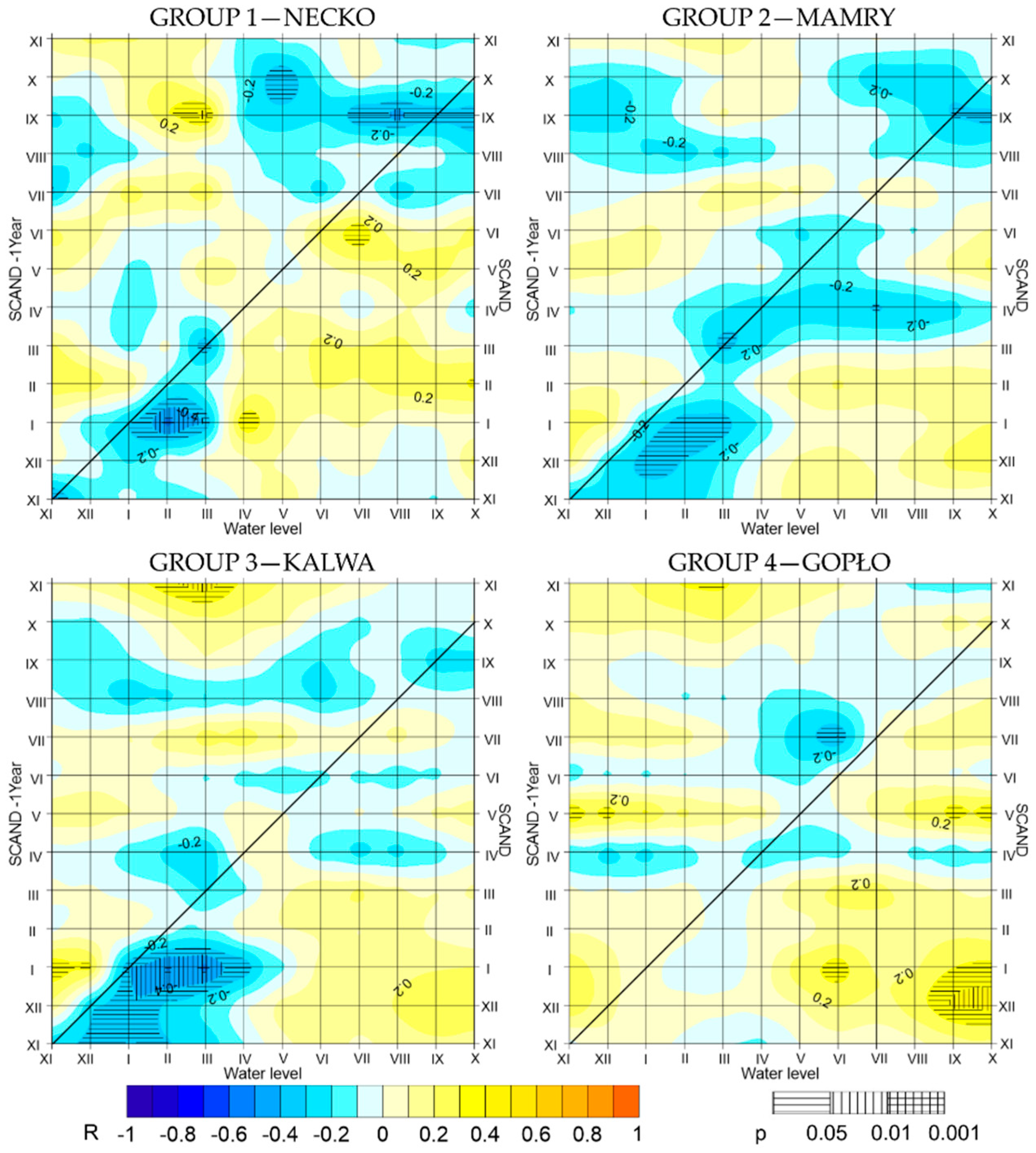 Water 11 01330 g009 Water 11 01330 g009