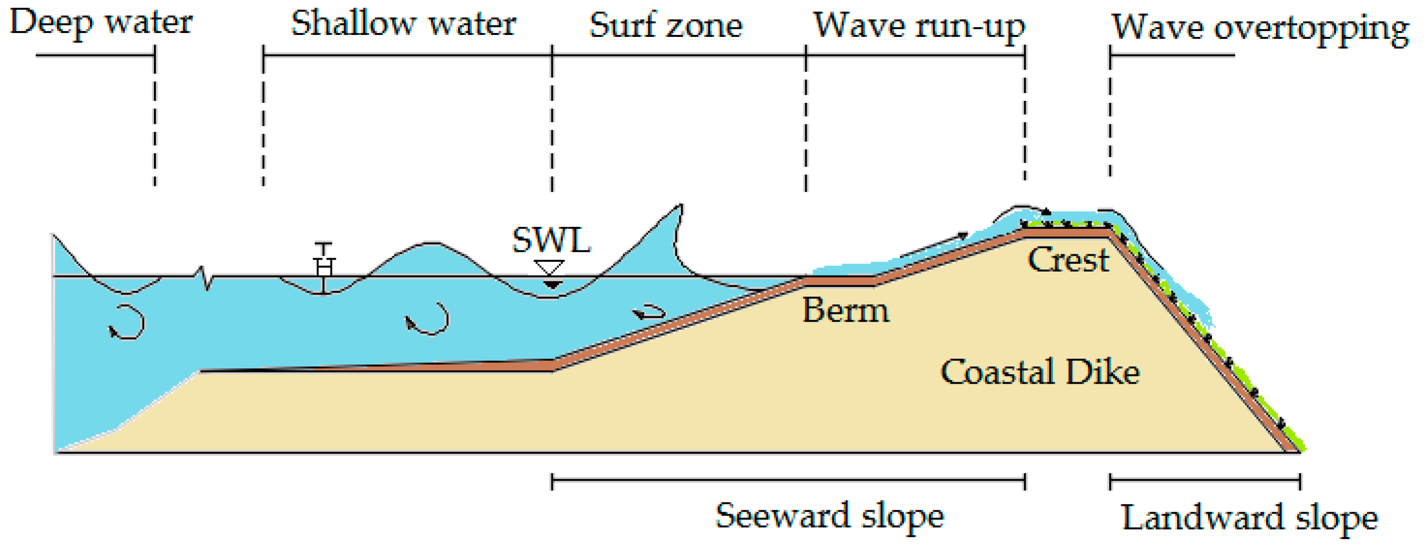 Water 11 01333 g001